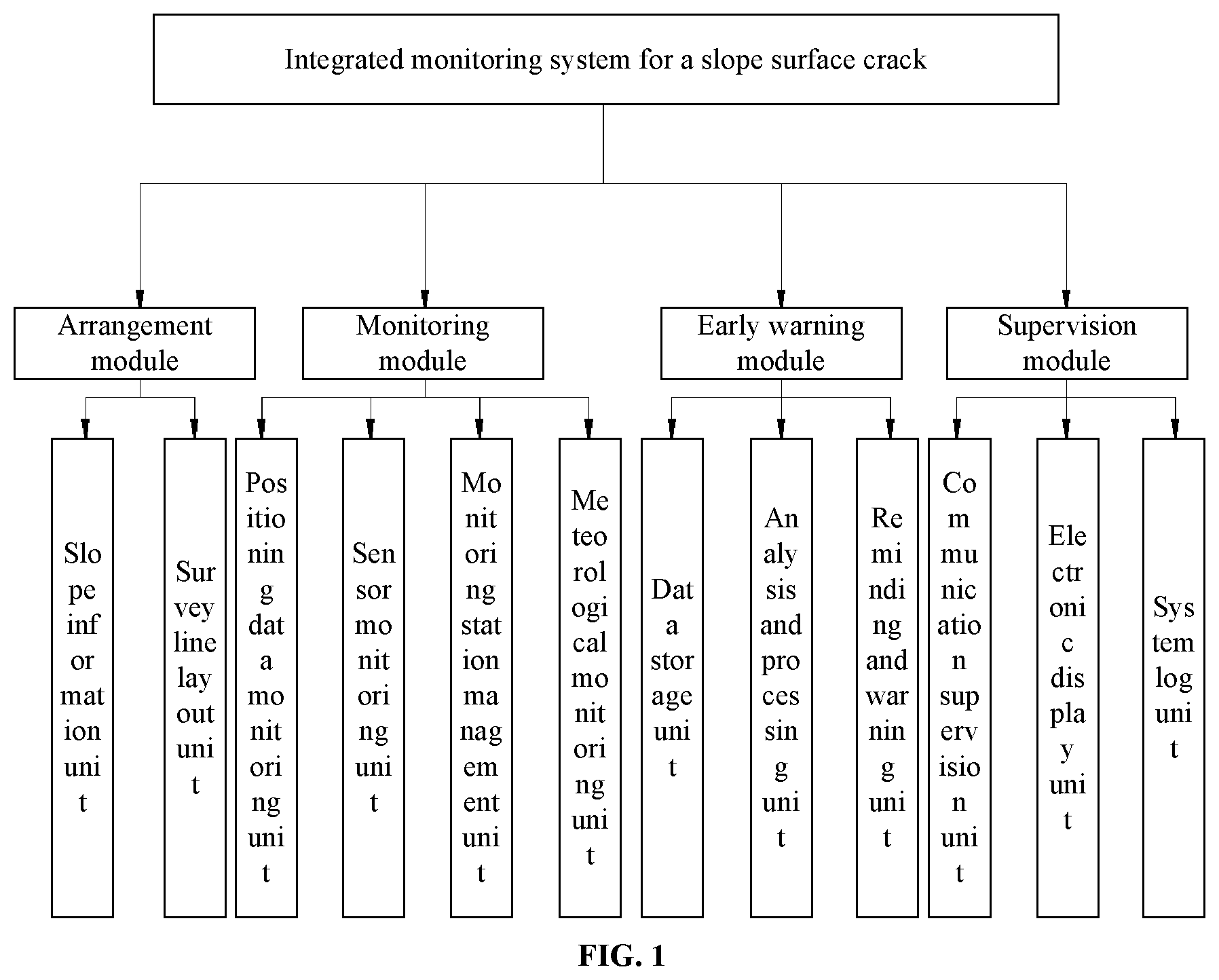 Patent US11783691 — Beidou communication-based integrated monitoring system for slope surface crack — Figure 1