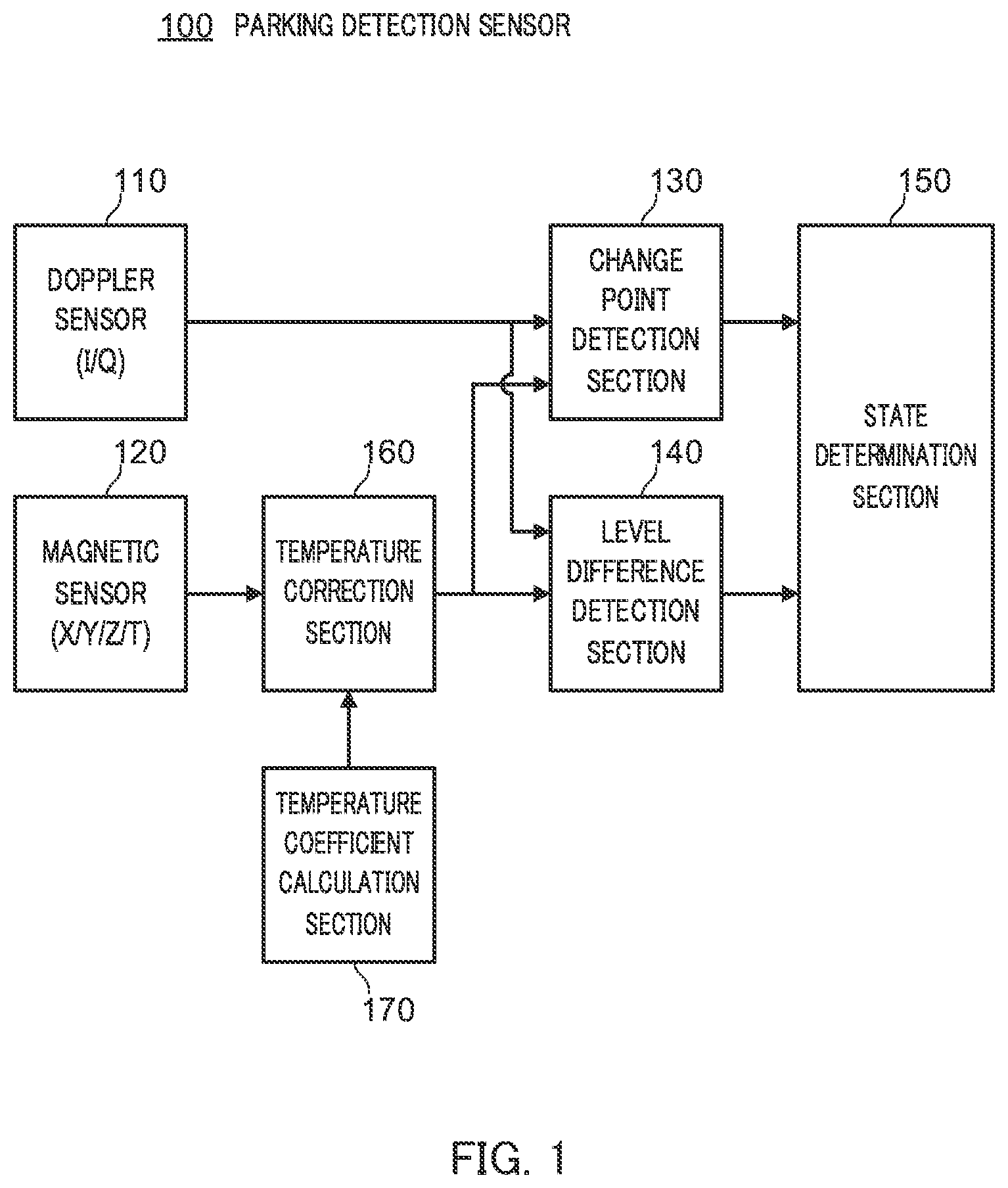 Patent US11783700 — Parking detection sensor and parking detection method — Figure 1