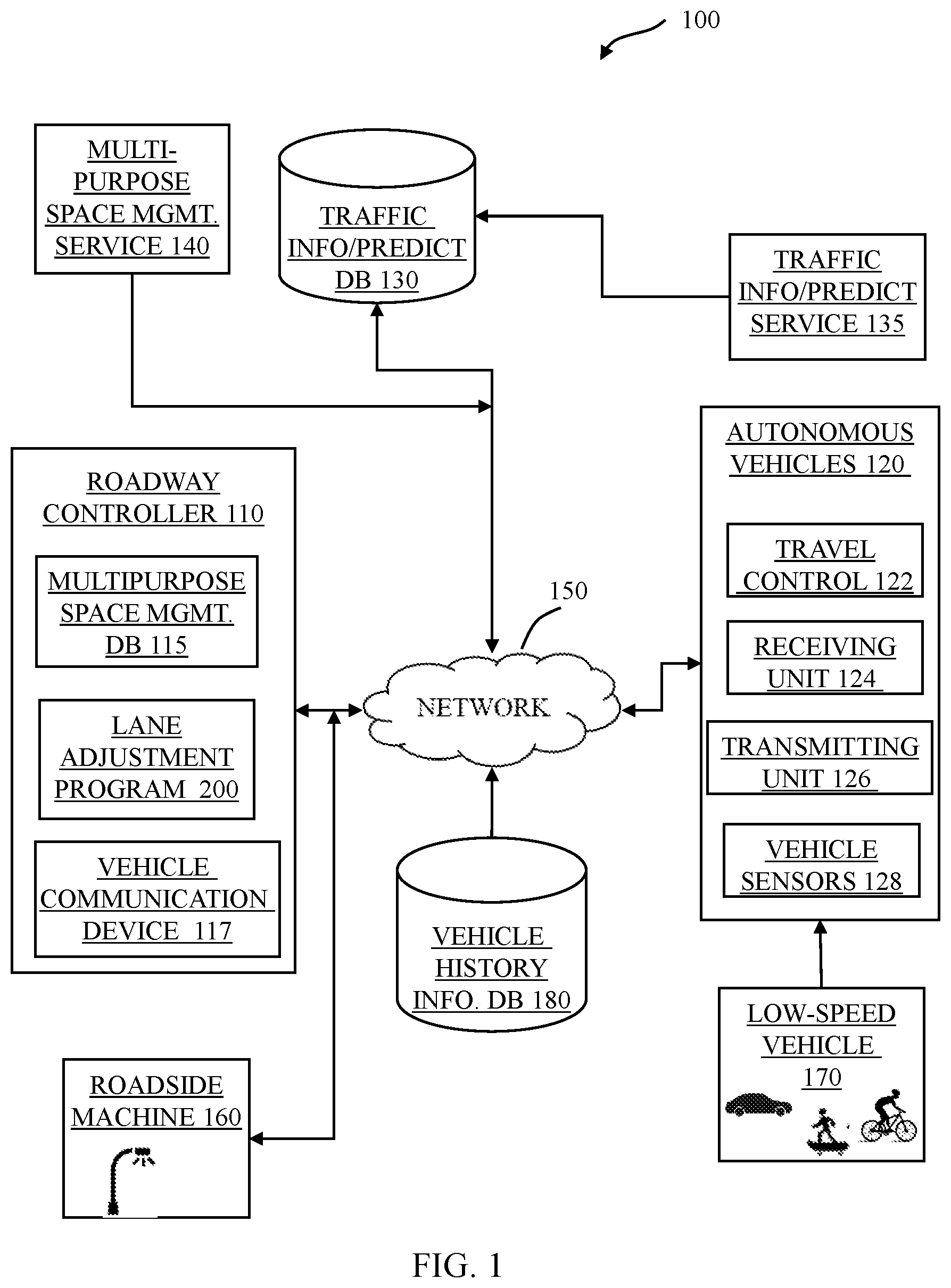 Patent US11783706 — Dynamic lane adjustment for multipurpose roadway zones — Figure 1