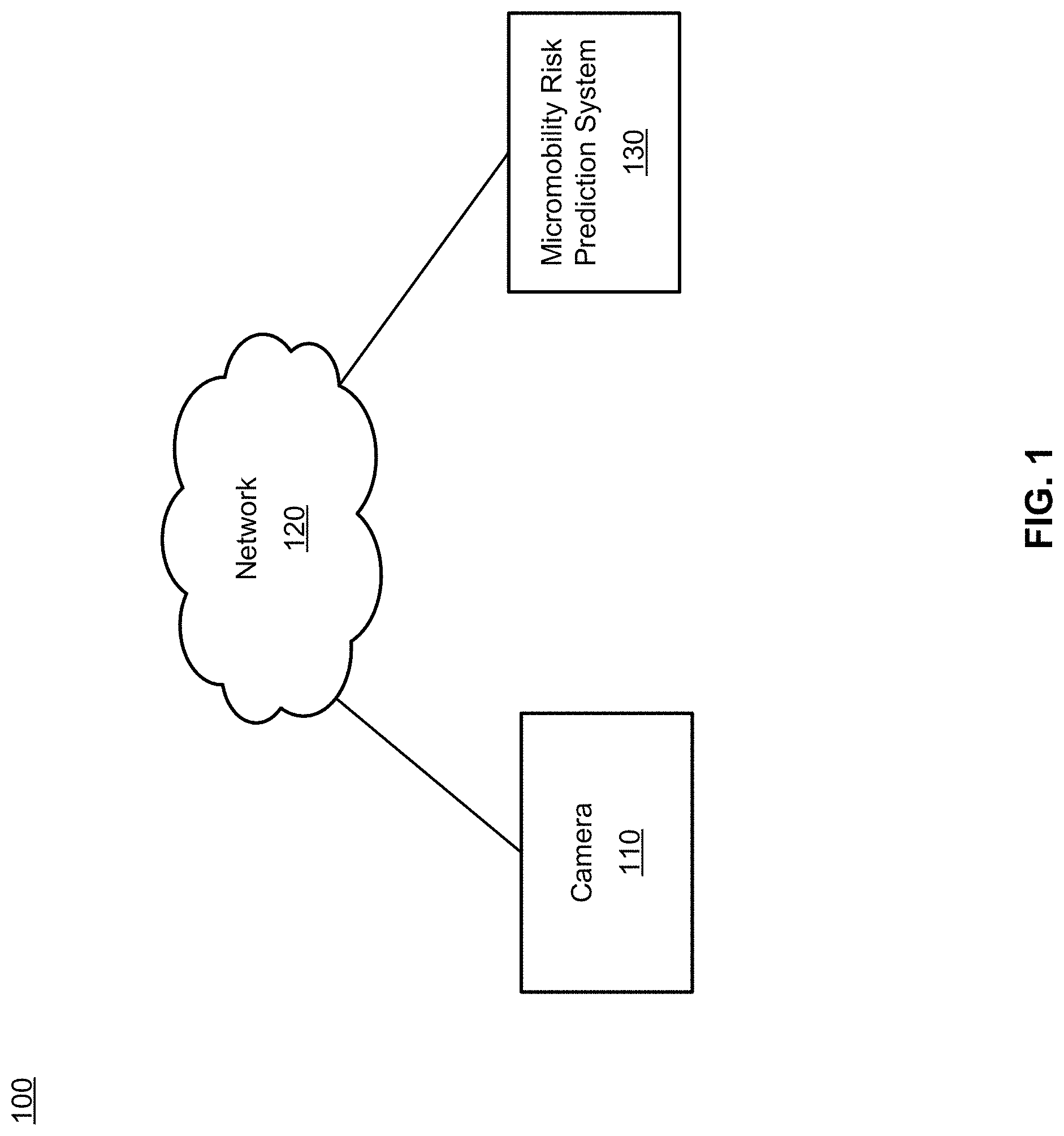 Patent US11783710 — Appearance and movement based model for determining risk of micro mobility users — Figure 1