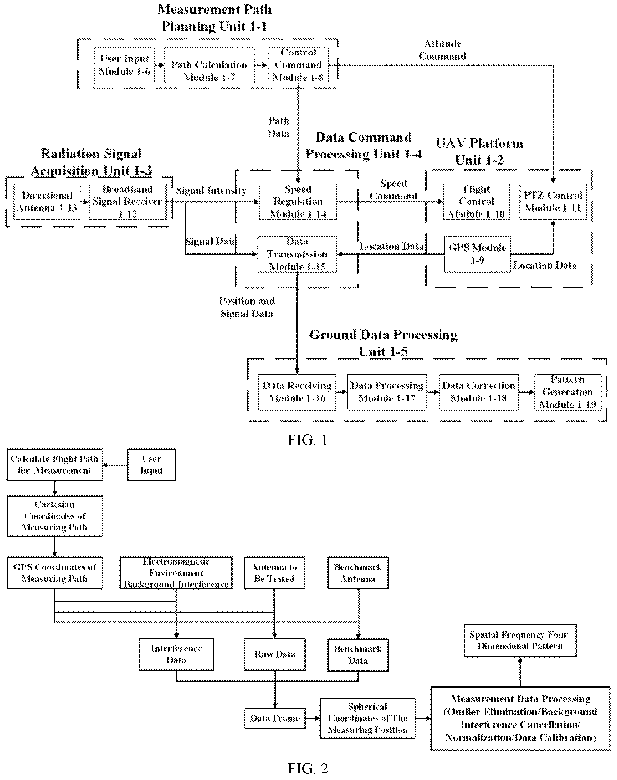 Patent US11783713 — Method and device for measuring four-dimensional (4D) radiation pattern of outdoor antenna based on unmanned aerial vehicle (UAV) — Figure 1