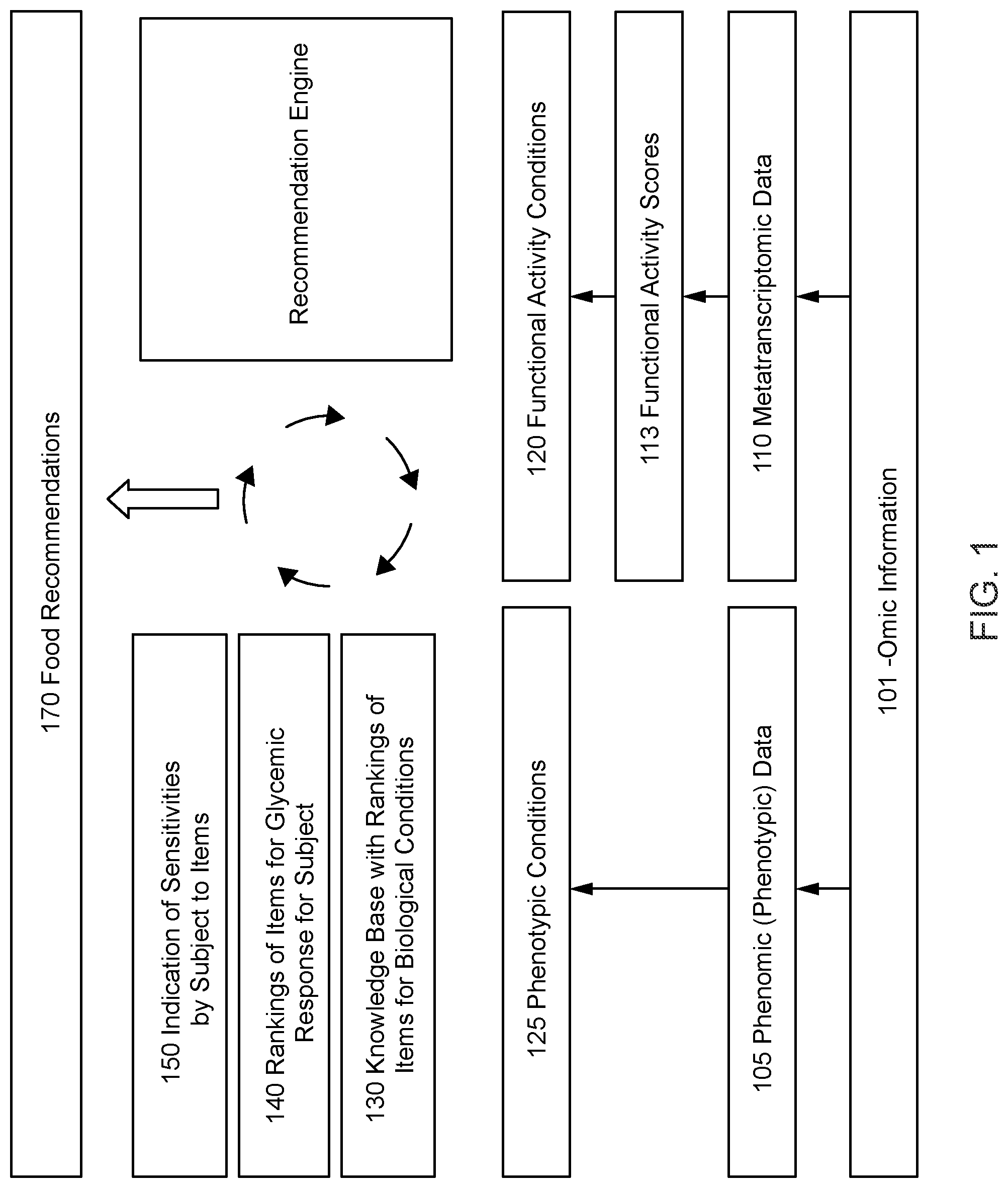 Patent US11783726 Figure 1 – Methods for and compositions for determining food item recommendations