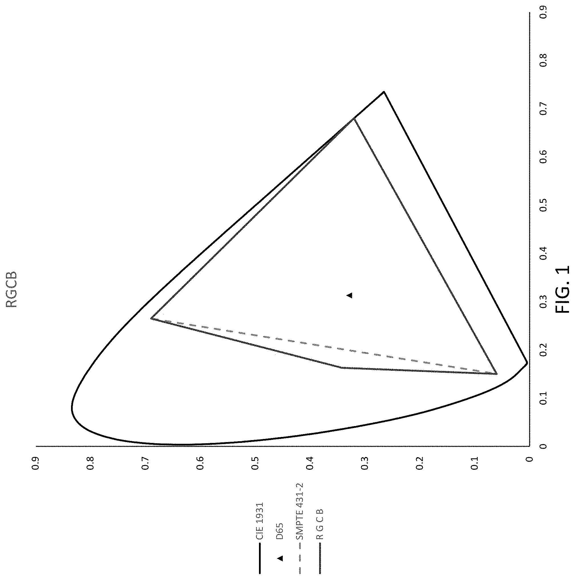 Patent US11783749 Figure 1 – System and method for a multi-primary wide gamut color system