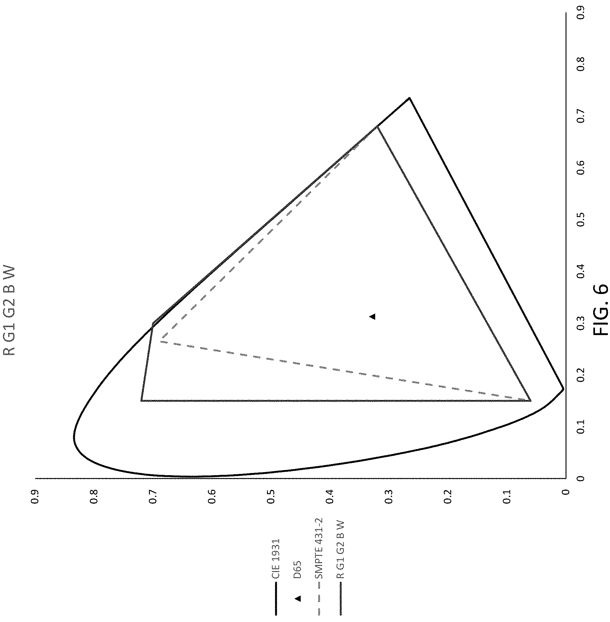 Patent US11783749 Figure 6 – System and method for a multi-primary wide gamut color system