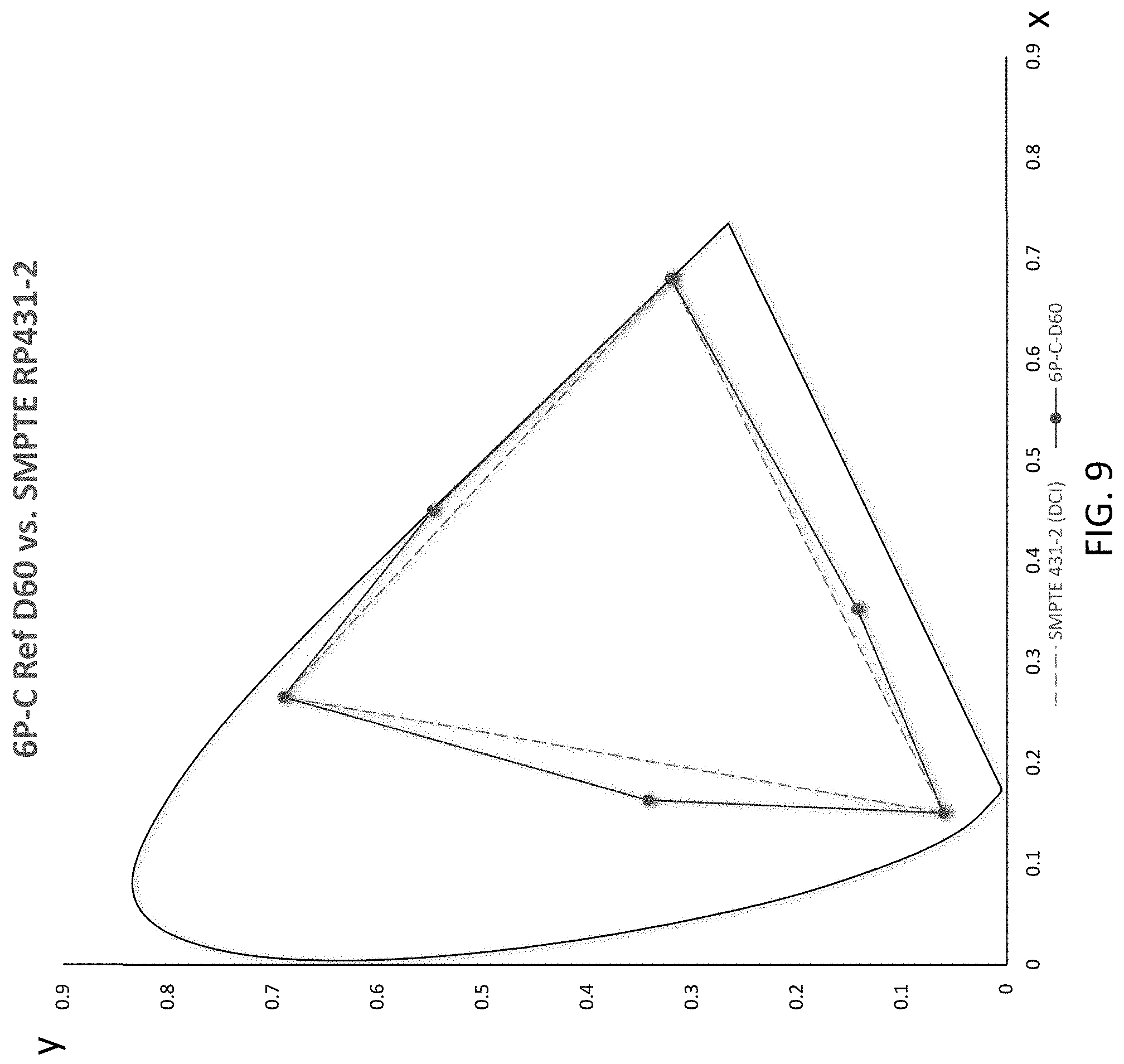 Patent US11783749 Figure 9 – System and method for a multi-primary wide gamut color system