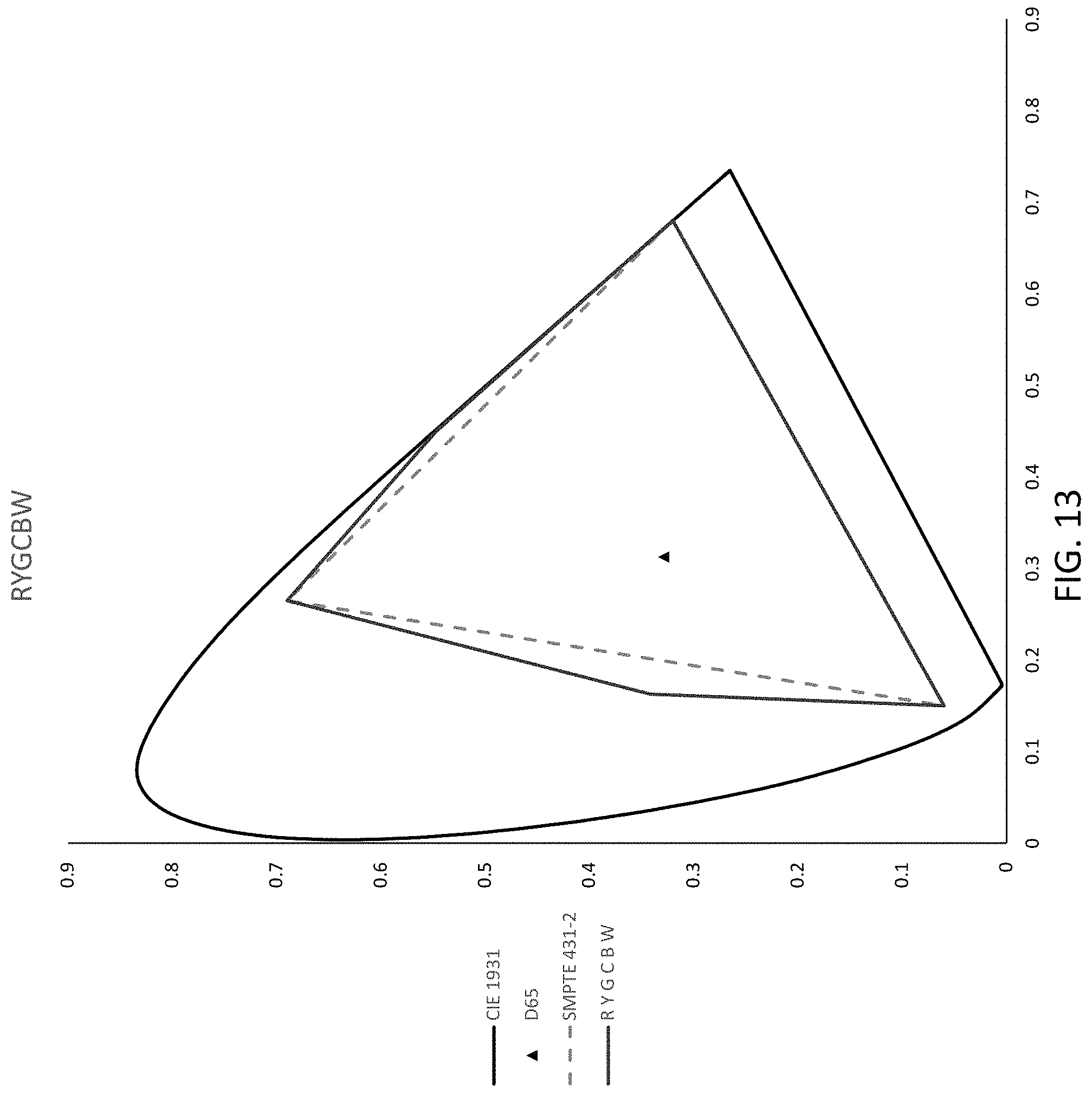 Patent US11783749 Figure 13 – System and method for a multi-primary wide gamut color system