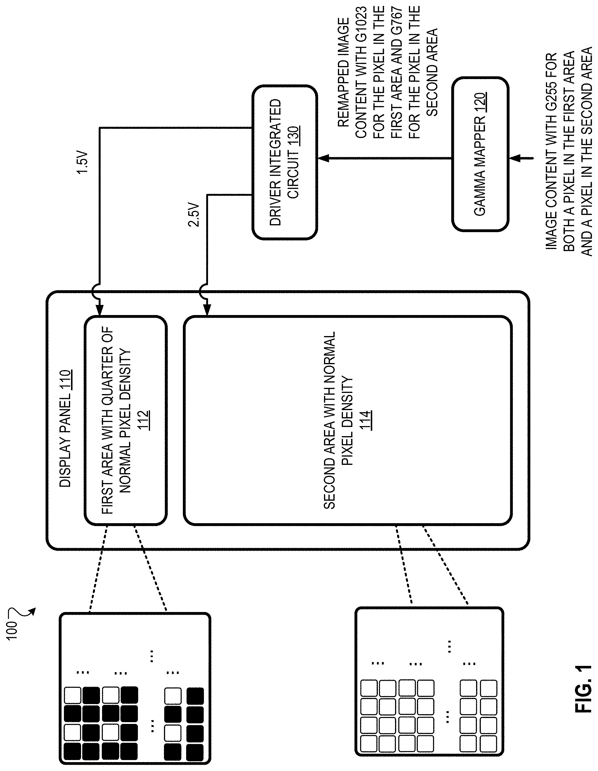 Patent US11783750 Figure 1 – Locally different gamma mapping for multi-pixel density OLED display