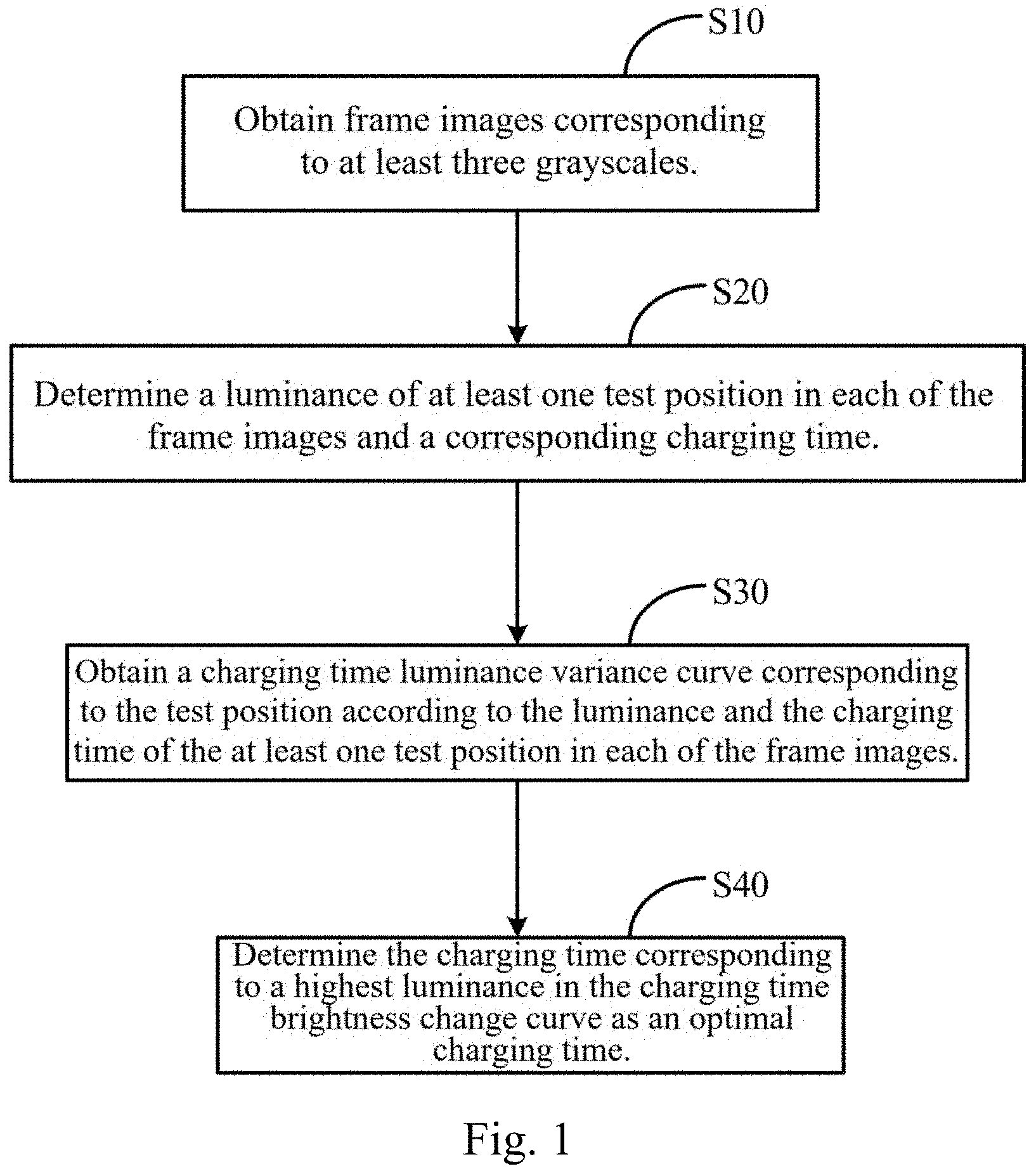Patent US11783751 — Charging time determination method, charging time determination system and display device — Figure 1