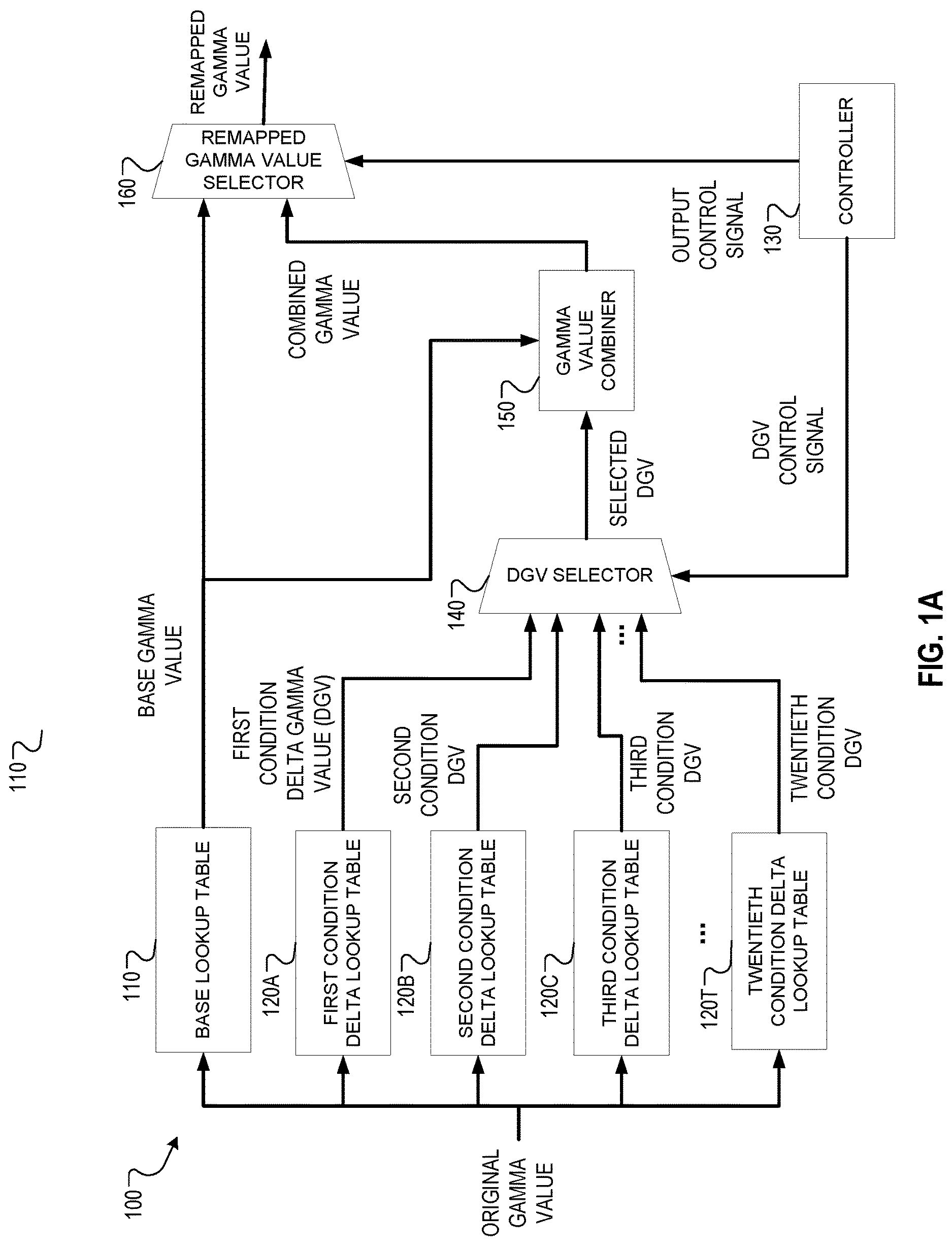 Patent US11783752 — Gamma lookup table compression — Figure 1