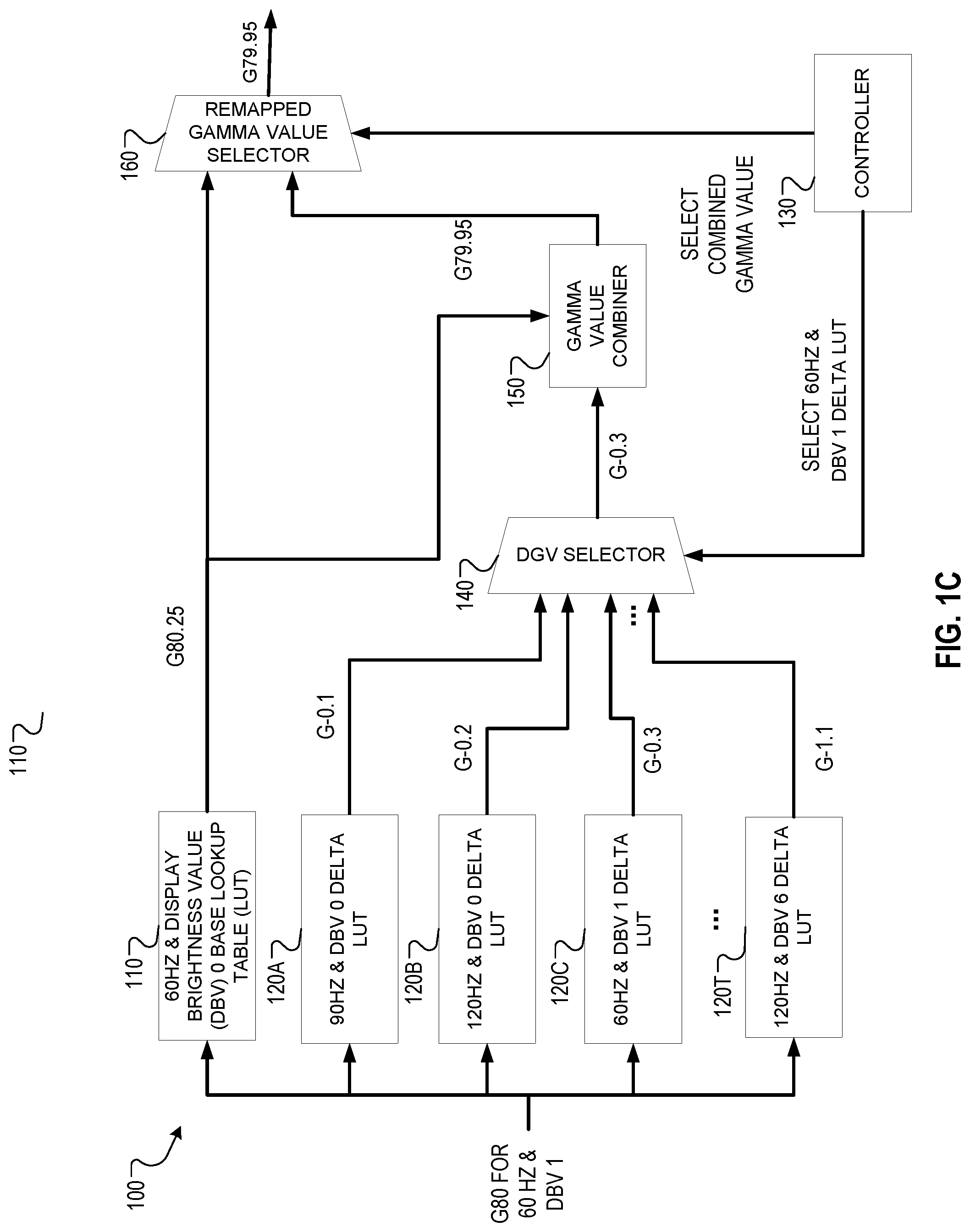 Patent US11783752 Figure 3 – Gamma lookup table compression