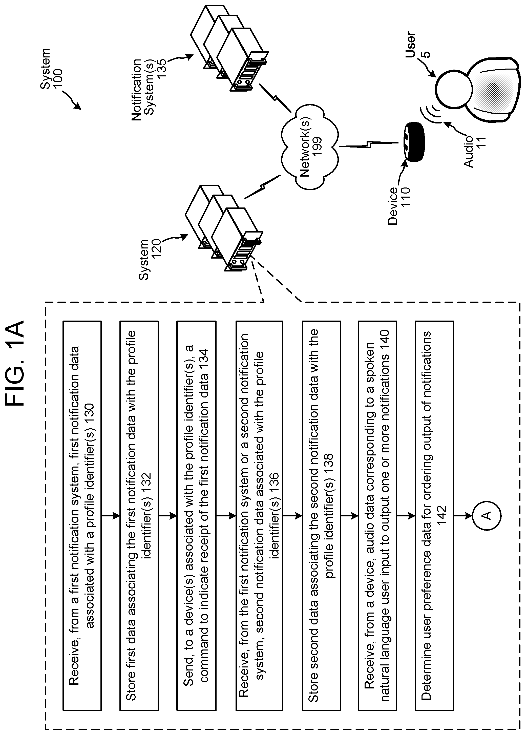 Patent US11783805 — Voice user interface notification ordering — Figure 1