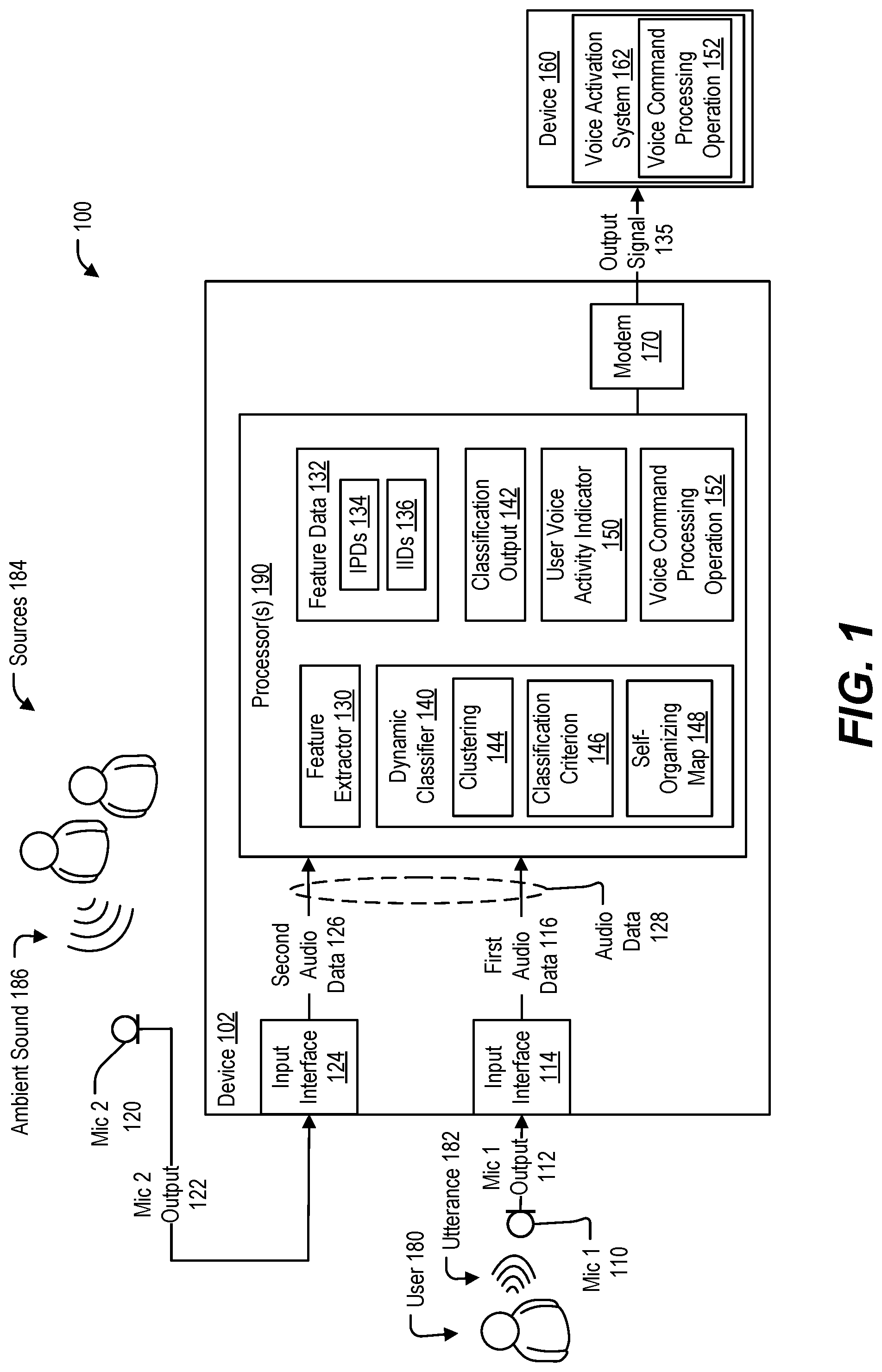 Patent US11783809 Figure 1 – User voice activity detection using dynamic classifier