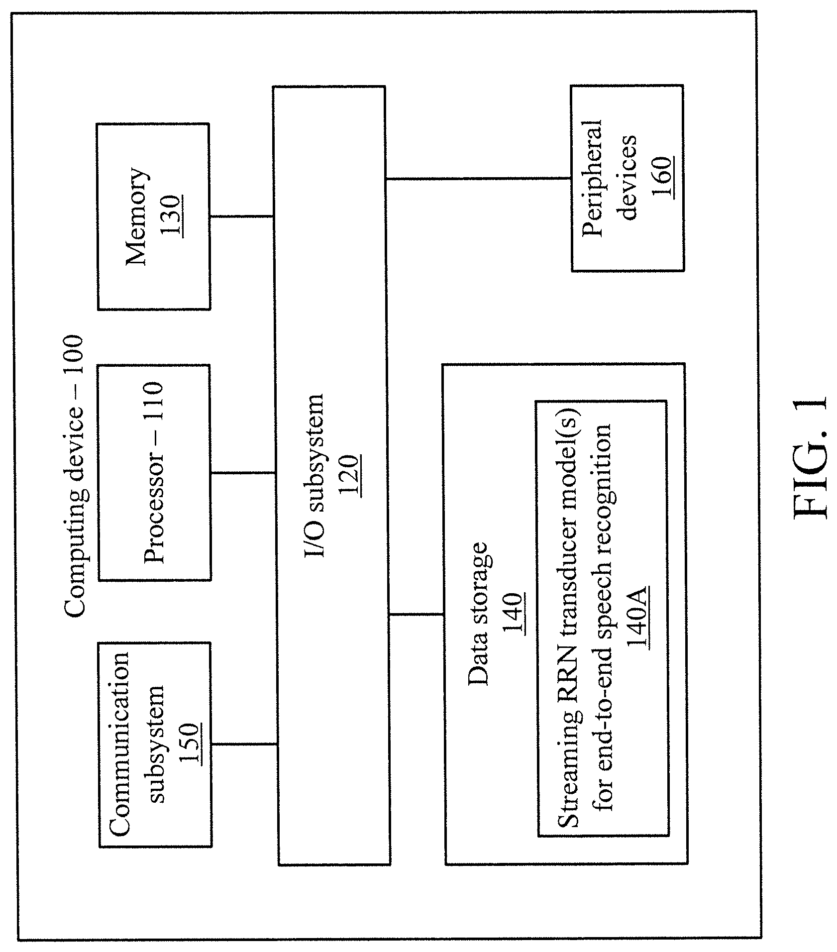 Patent US11783811 — Accuracy of streaming RNN transducer — Figure 1