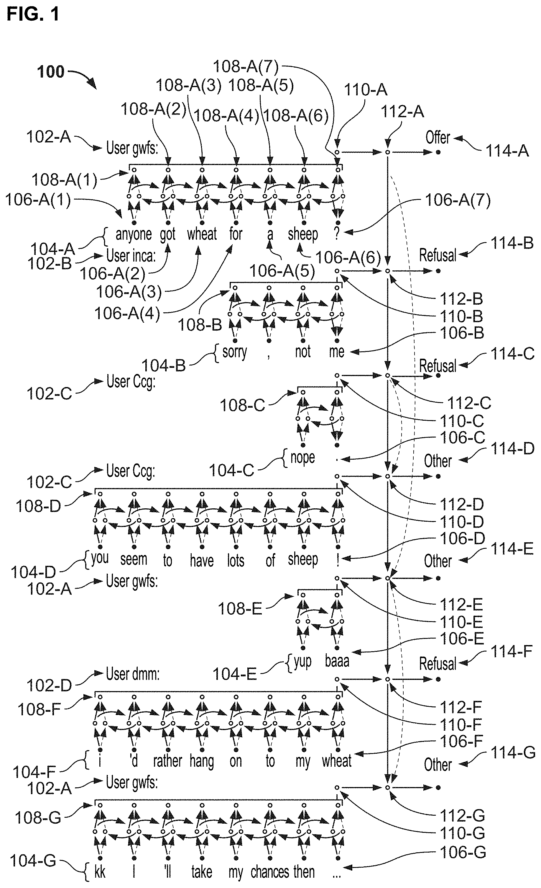 Patent US11783812 Figure 1 – Dialogue act classification in group chats with DAG-LSTMs