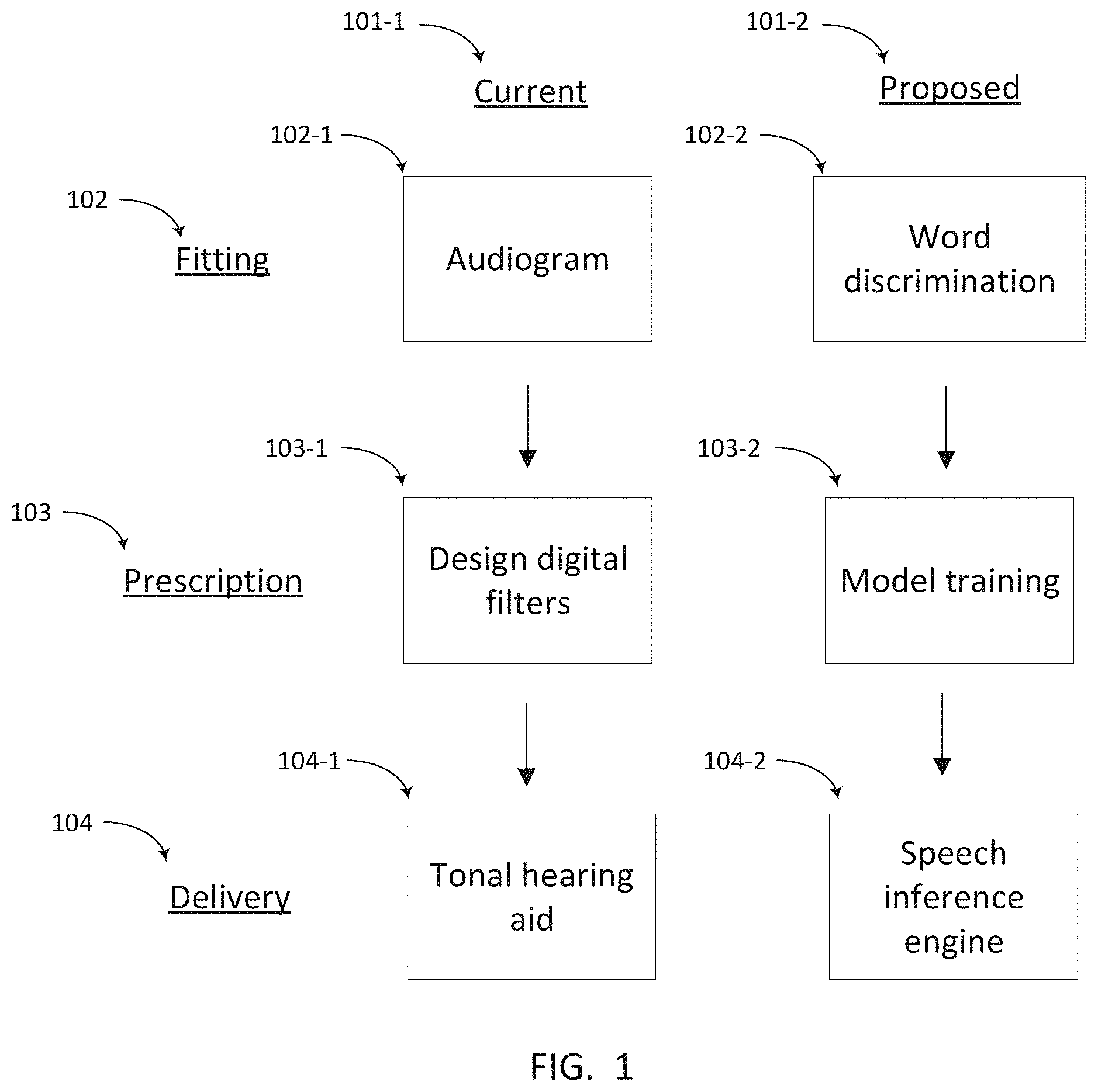 Patent US11783813 Figure 1 – Methods and systems for improving word discrimination with phonologically-trained machine learning models