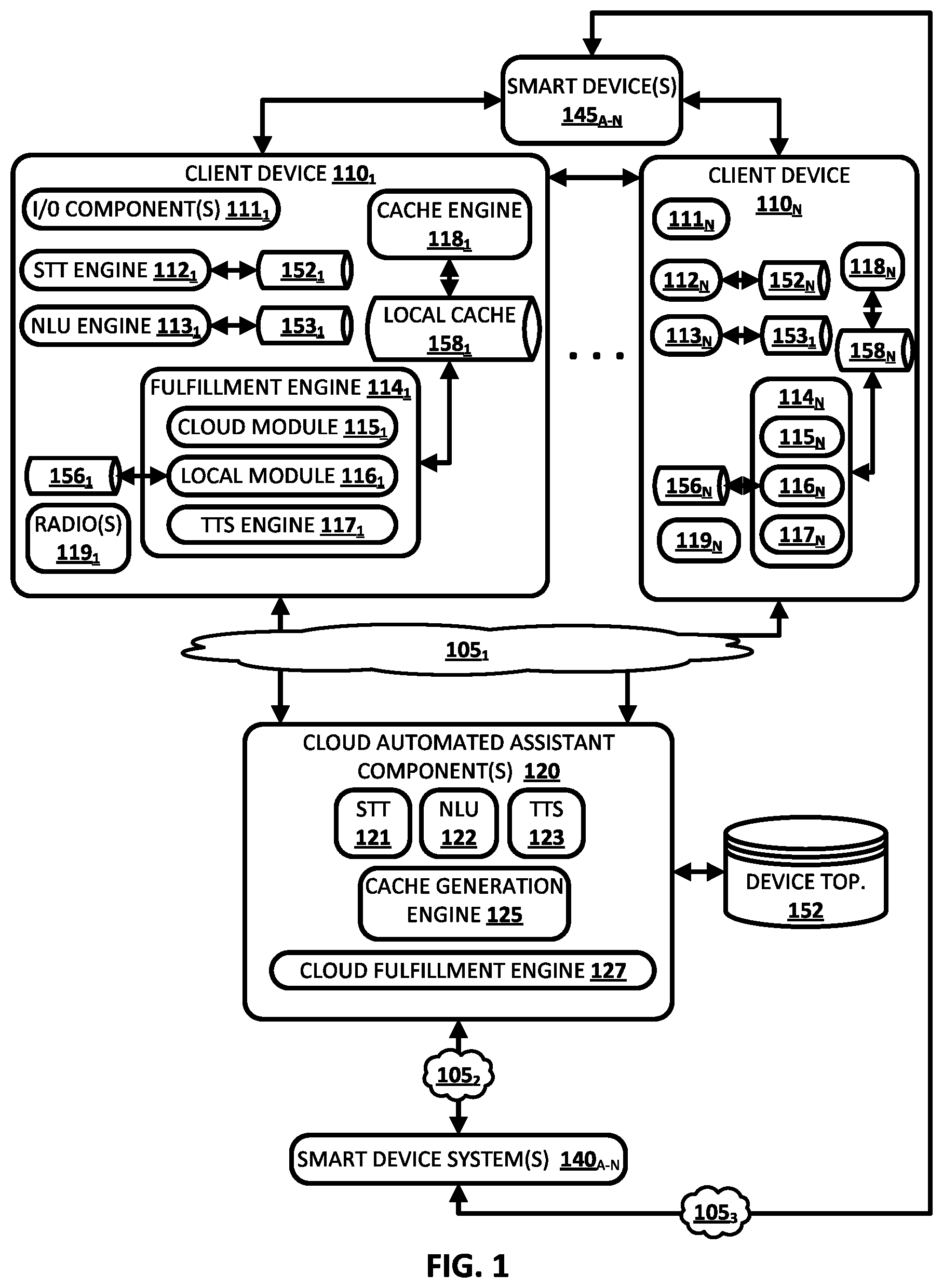 Patent US11783814 — Efficient and low latency automated assistant control of smart devices — Figure 1