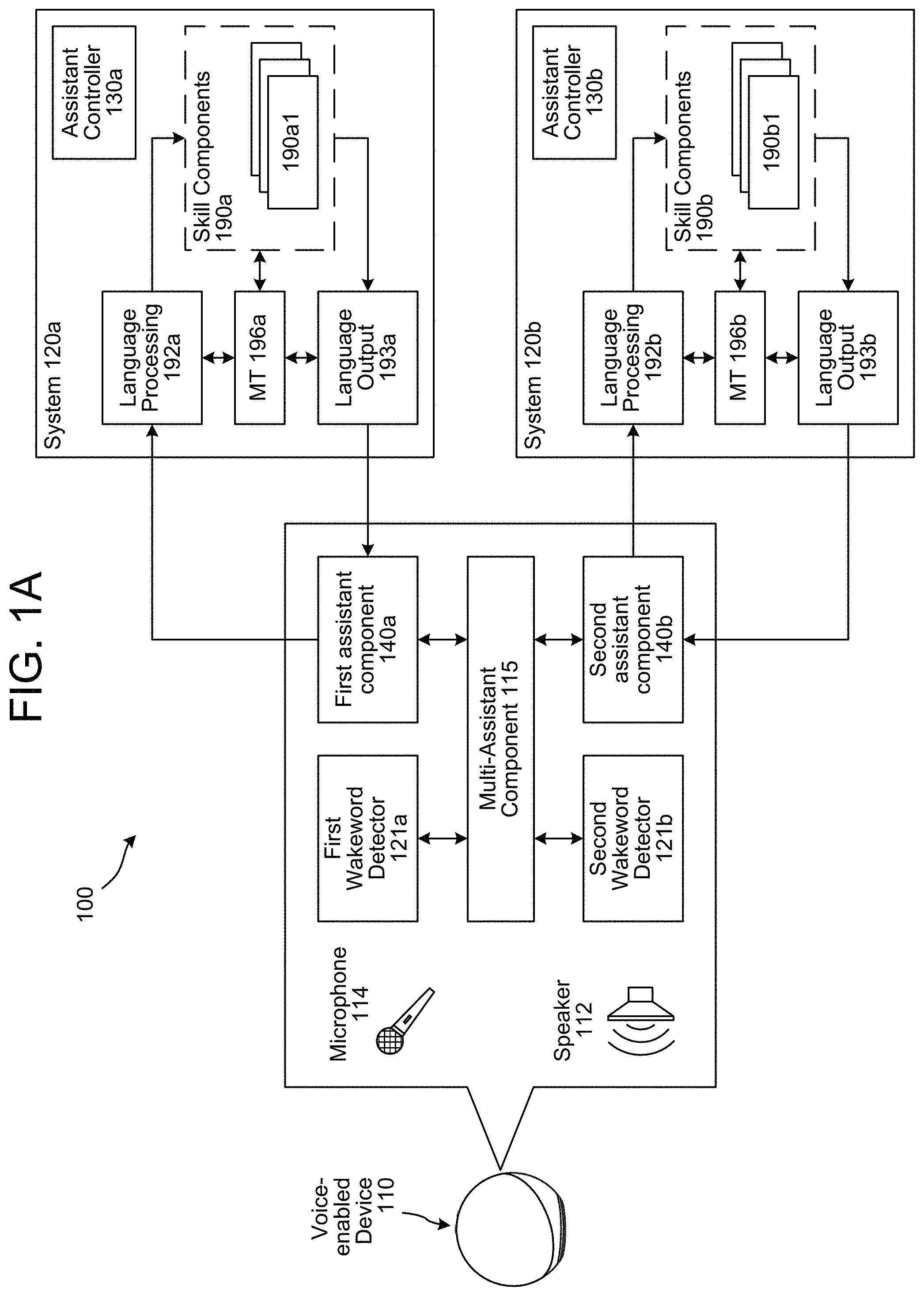 Patent US11783824 — Cross-assistant command processing — Figure 1