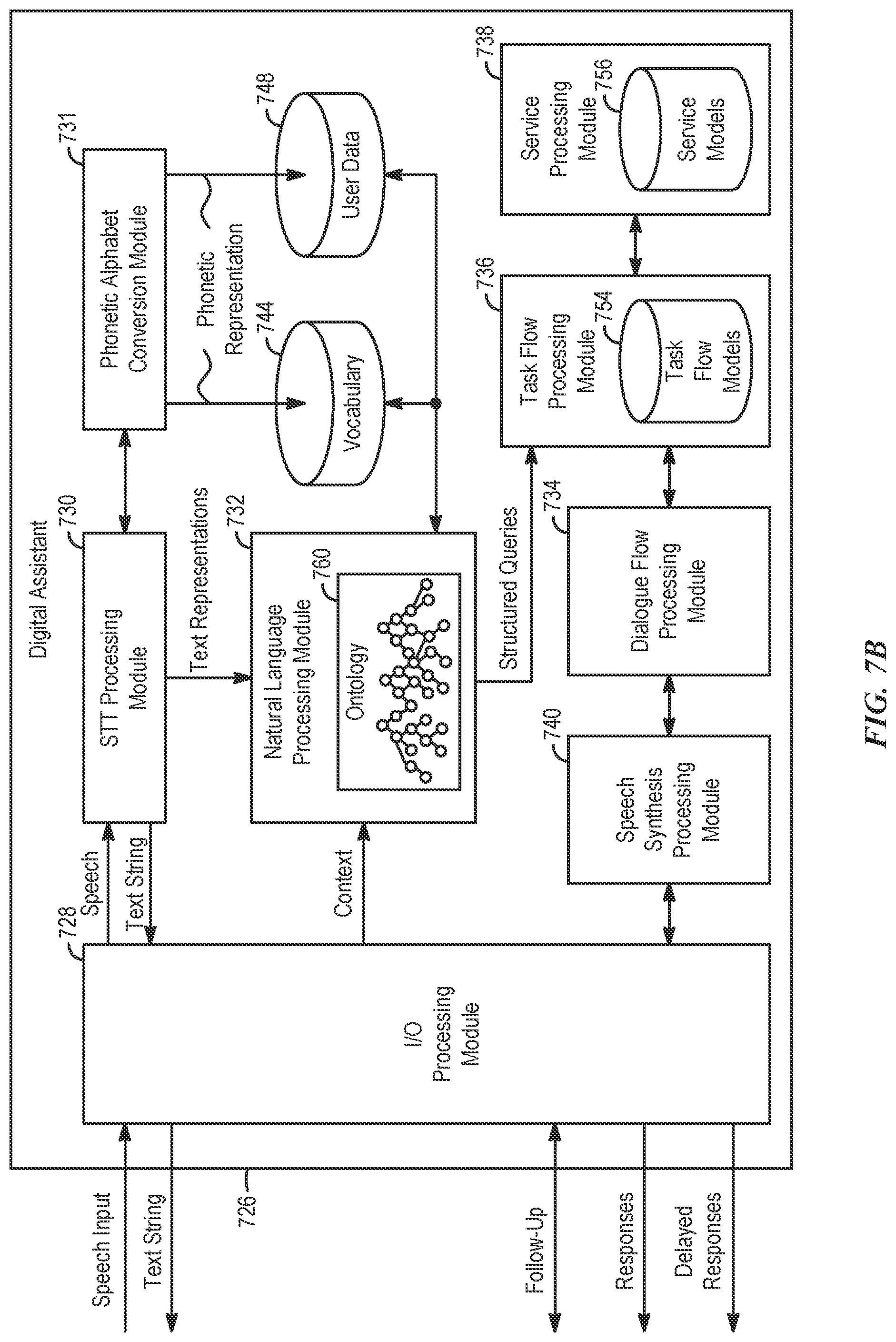 Patent US11783827 Figure 11 – Determining suggested subsequent user actions during digital assistant interaction