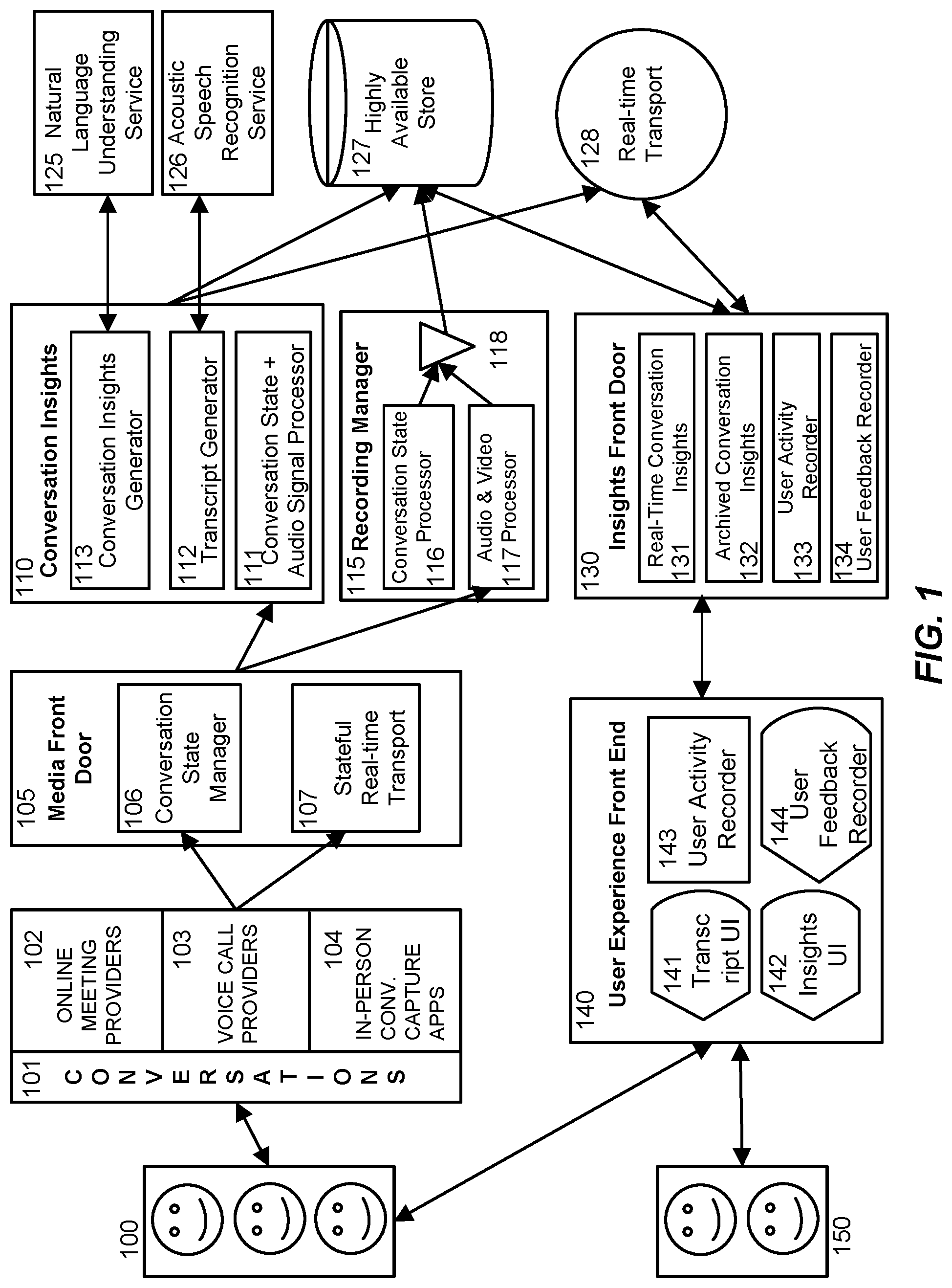Patent US11783829 — Detecting and assigning action items to conversation participants in real-time and detecting completion thereof — Figure 1