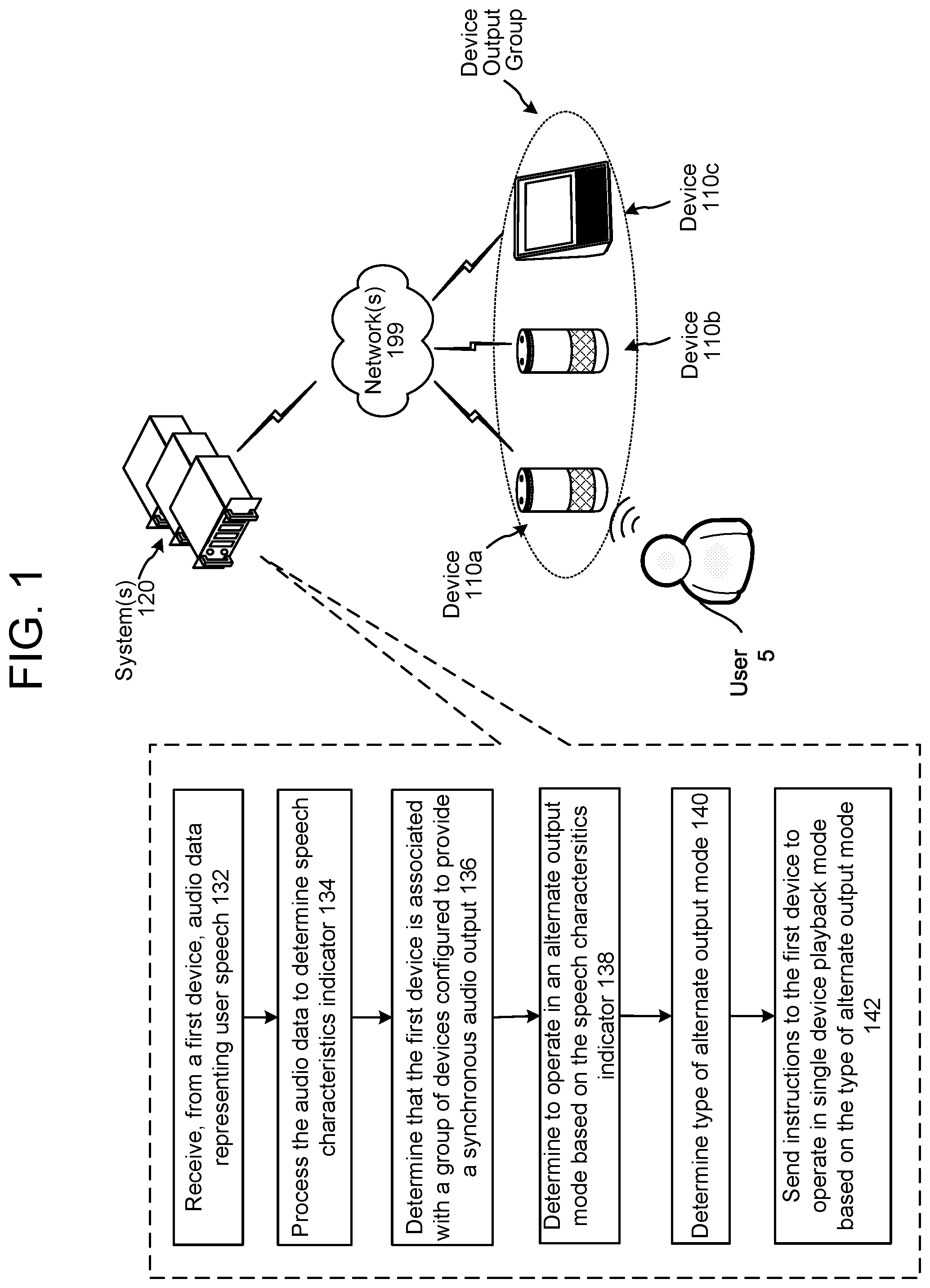 Patent US11783833 — Multi-device output management based on speech characteristics — Figure 1