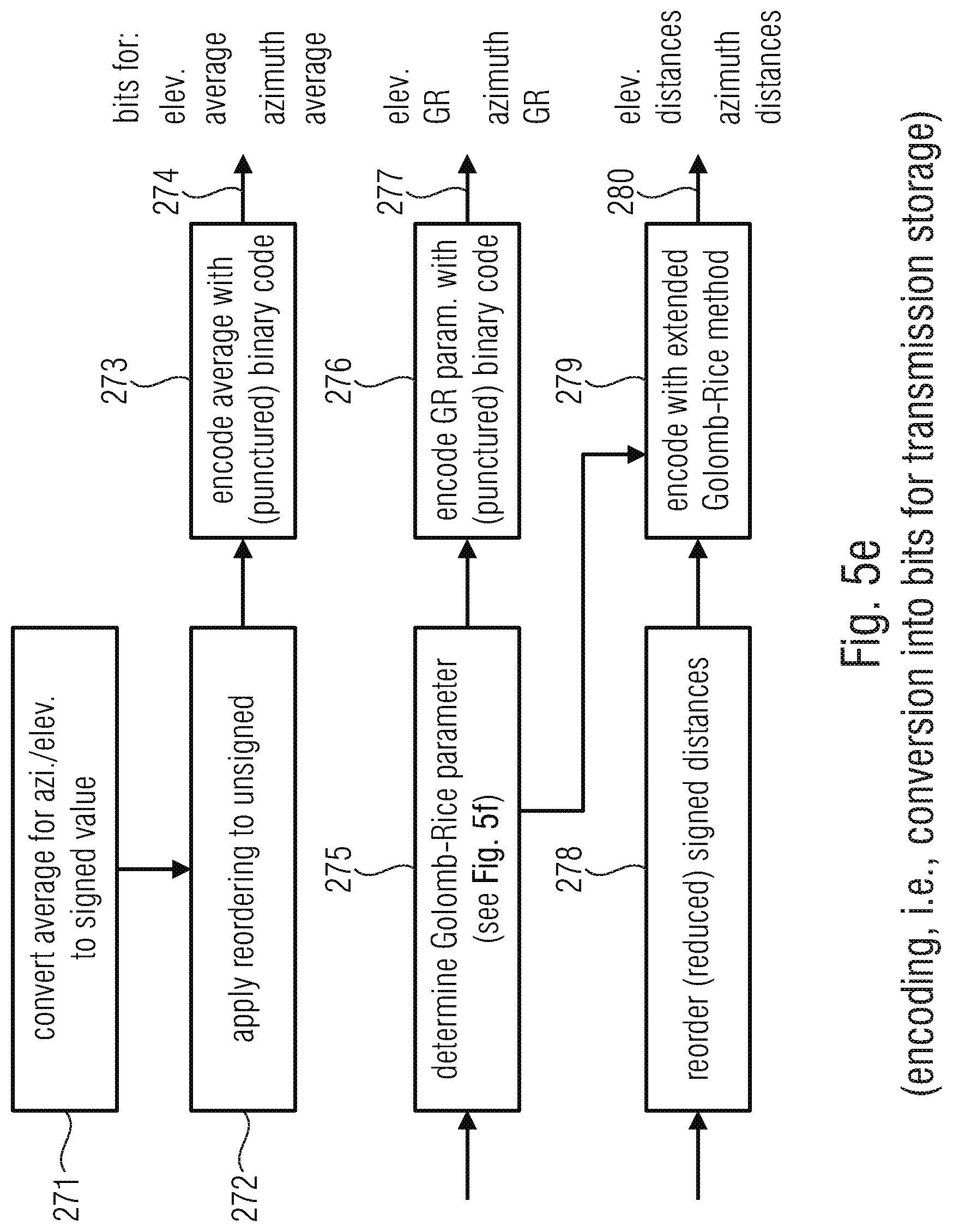 Patent US11783843 Figure 17 – Apparatus and method for encoding or decoding directional audio coding parameters using different time/frequency resolutions
