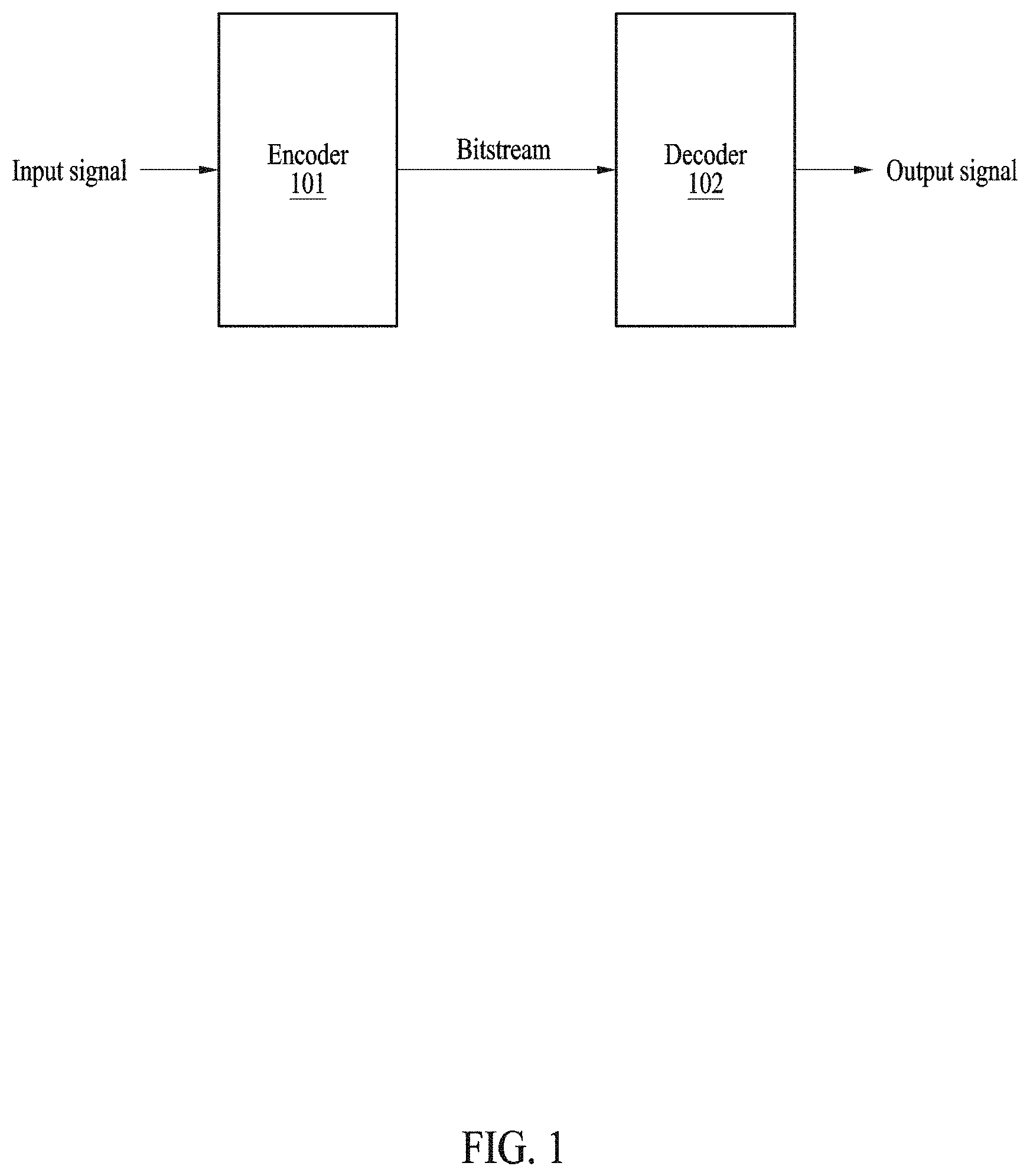 Patent US11783844 — Methods of encoding and decoding audio signal using side information, and encoder and decoder for performing the methods — Figure 1
