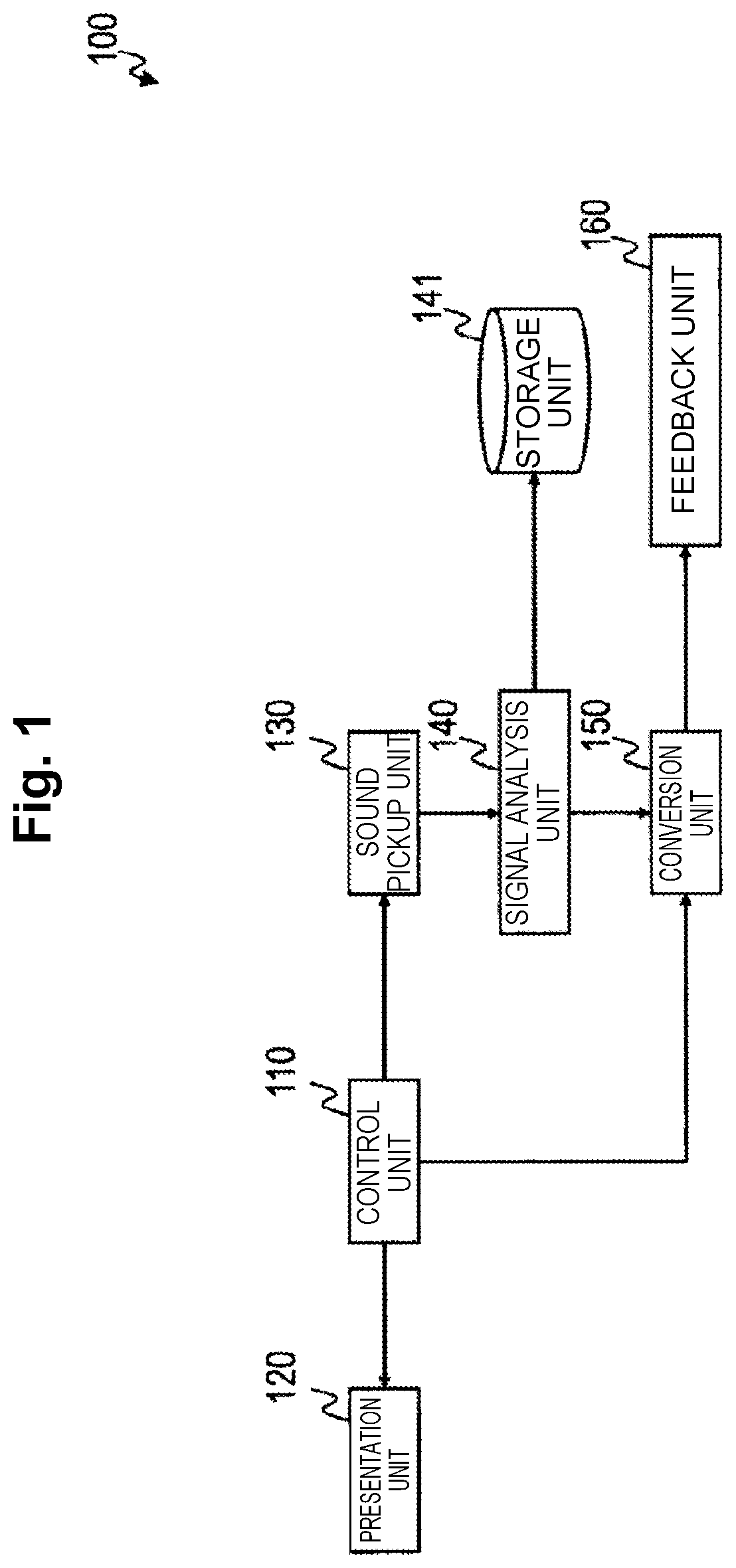 Patent US11783846 — Training apparatus, method of the same and program — Figure 1