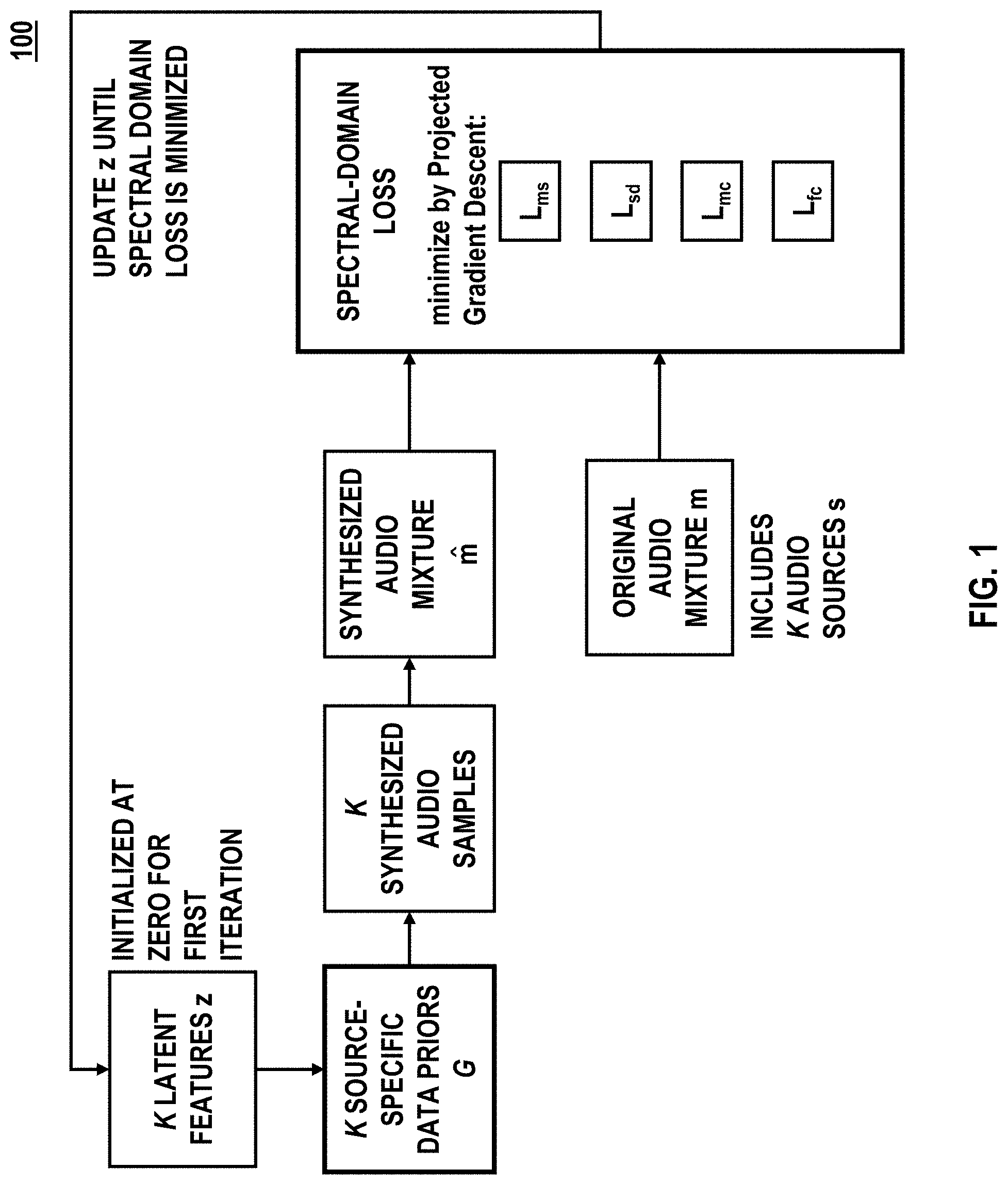 Patent US11783847 — Systems and methods for unsupervised audio source separation using generative priors — Figure 1