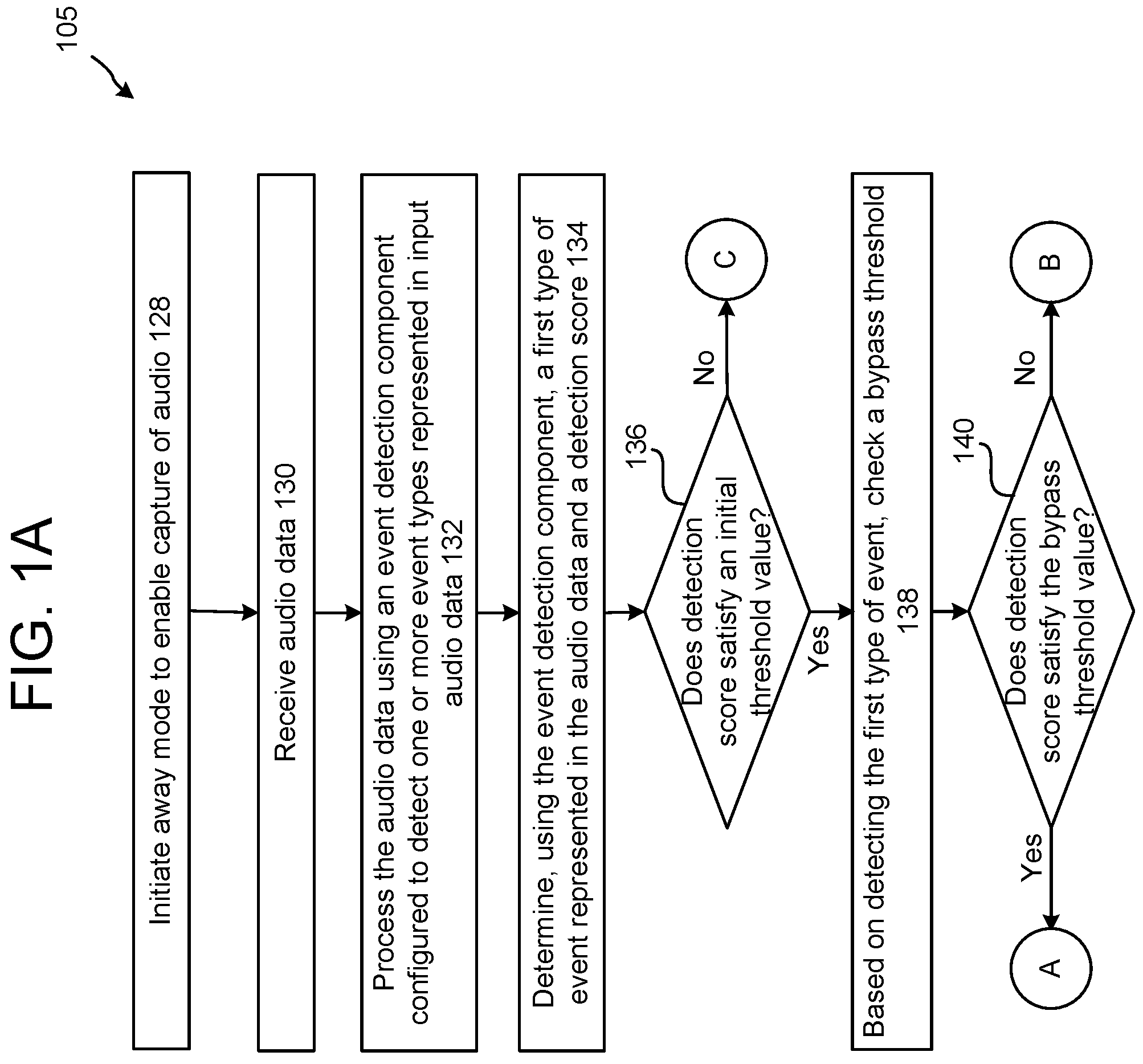 Patent US11783850 — Acoustic event detection — Figure 1