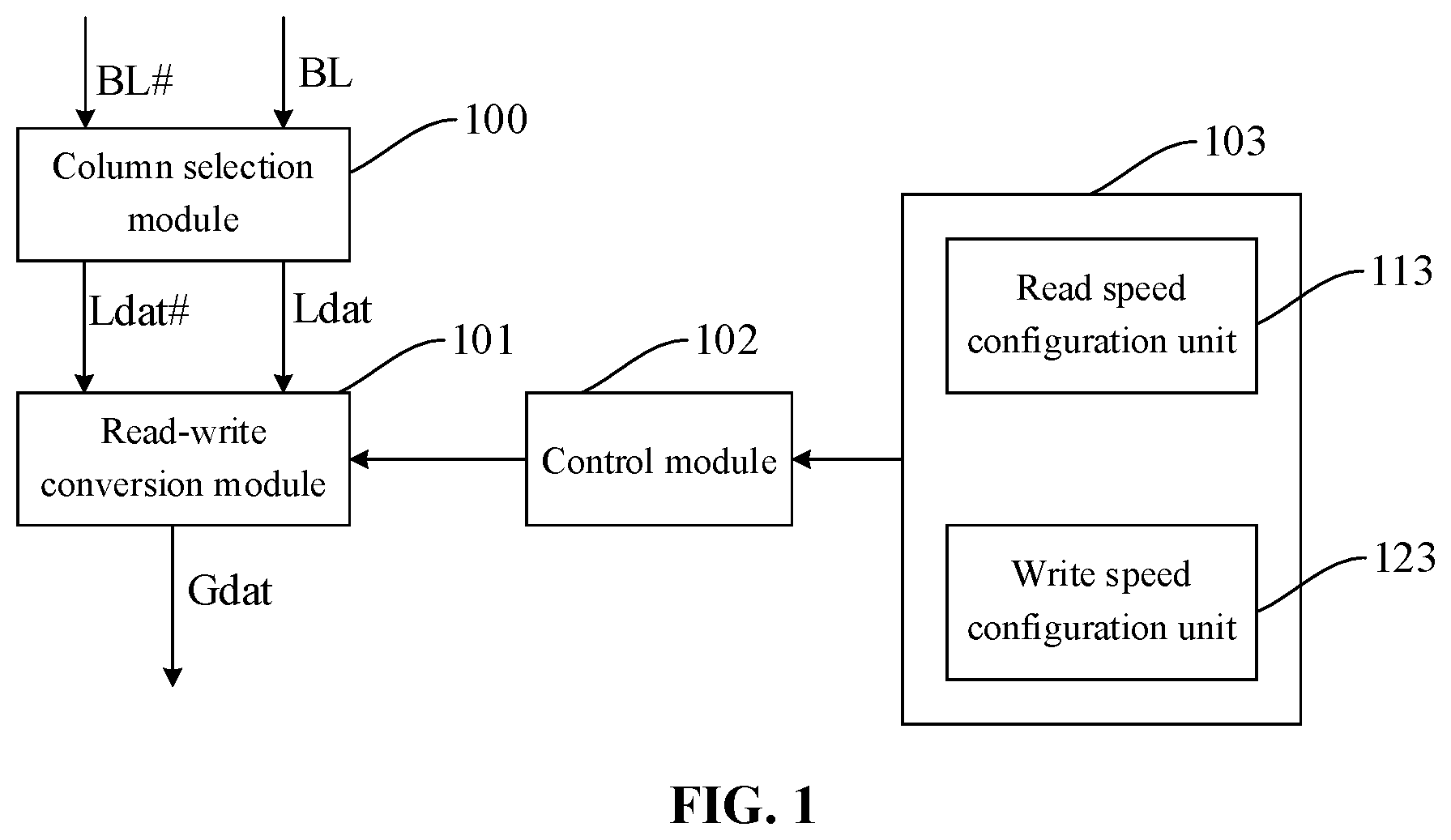 Patent US11783877 — Read-write conversion circuit and memory — Figure 1