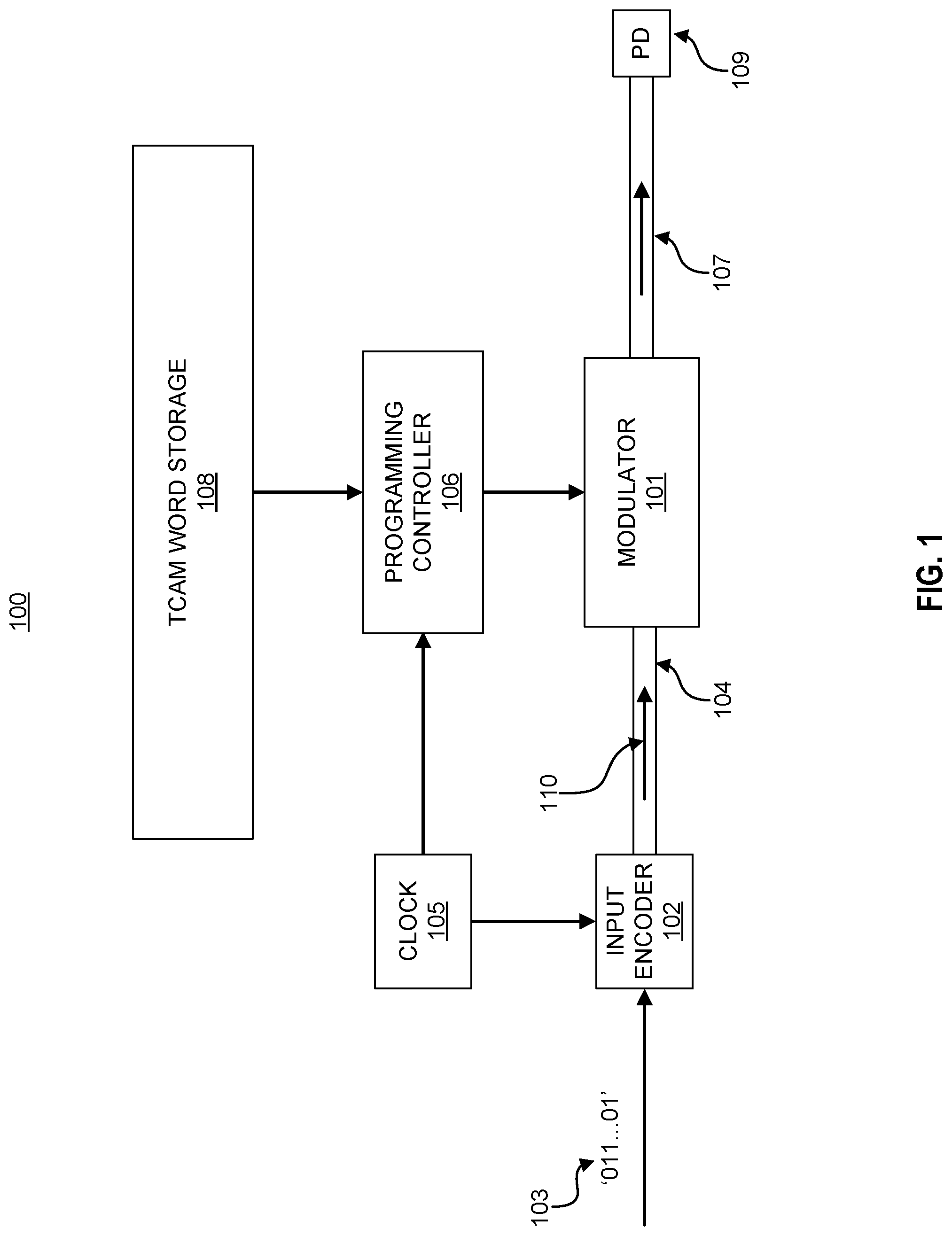 Patent US11783878 Figure 1 – Time division multiplexing (TDM) based optical ternary content addressable memory (TCAM)