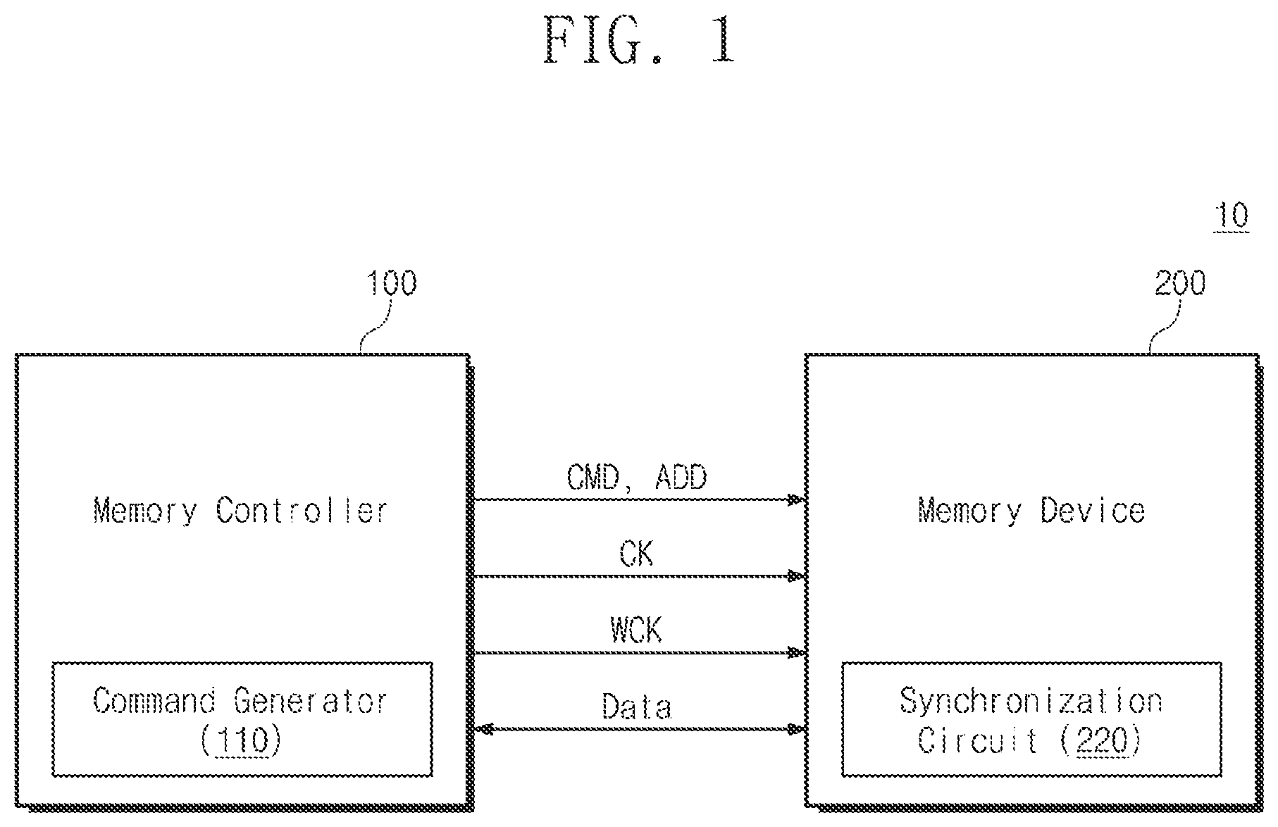 Patent US11783880 — Operating method of memory device for extending synchronization of data clock signal, and operating method of electronic device including the same — Figure 1