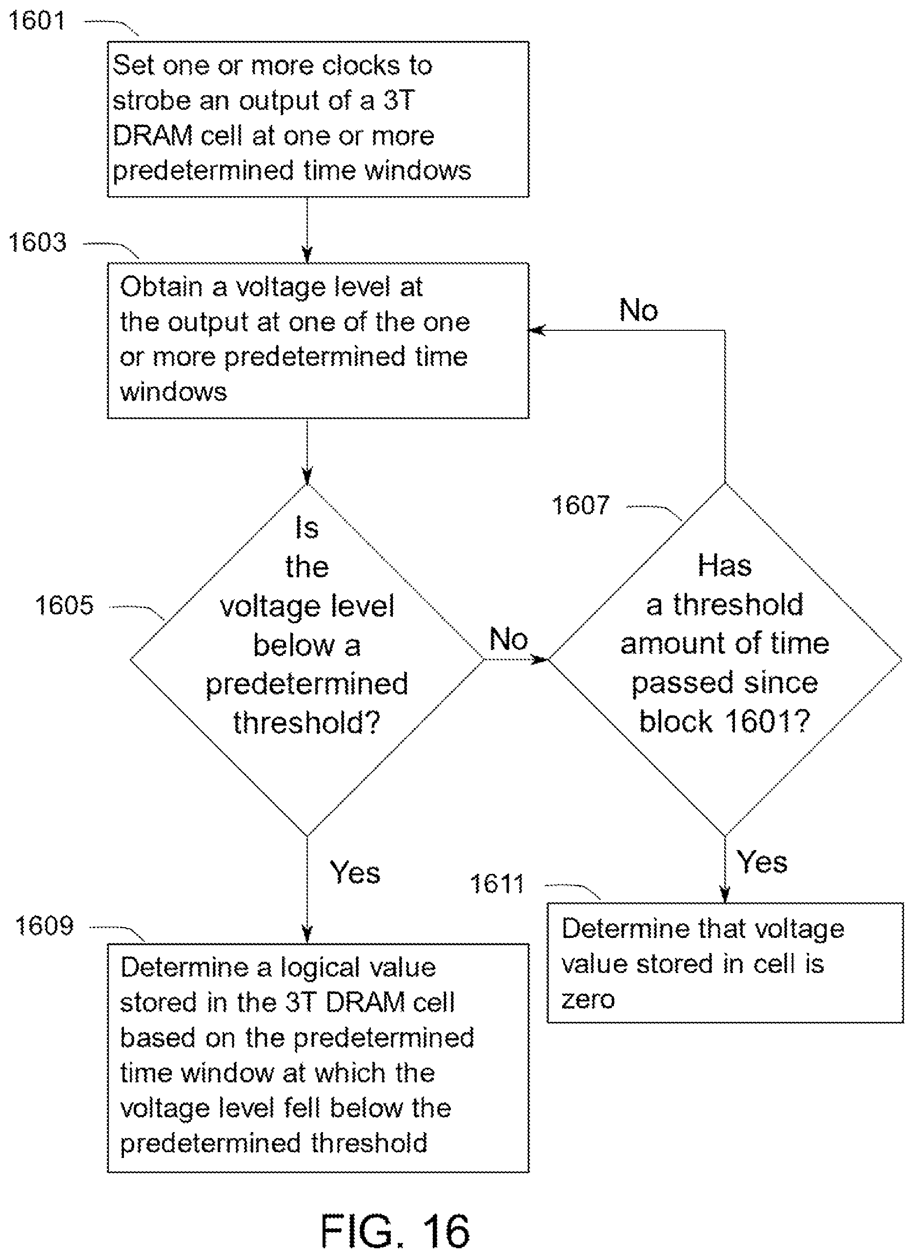 Patent US11783891 Figure 16 – Memory device having variable impedance memory cells and time-to-transition sensing of data stored therein