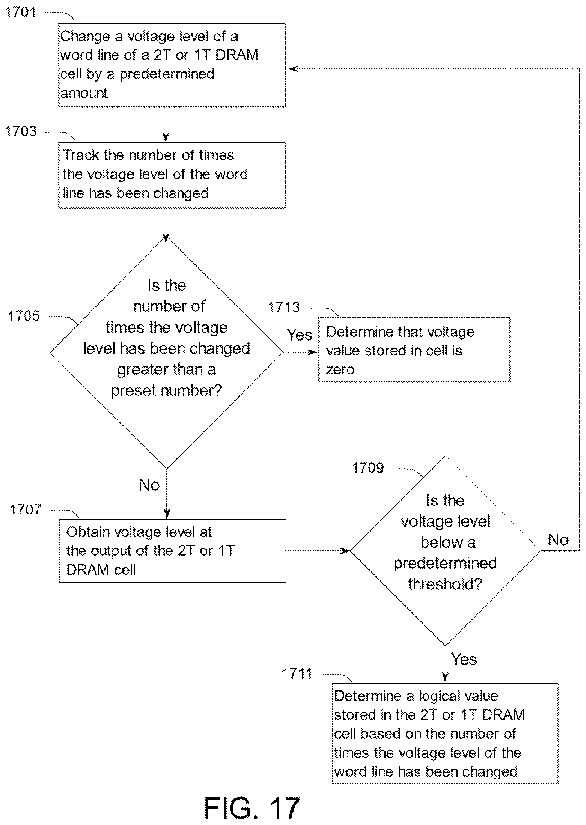 Patent US11783891 Figure 17 – Memory device having variable impedance memory cells and time-to-transition sensing of data stored therein