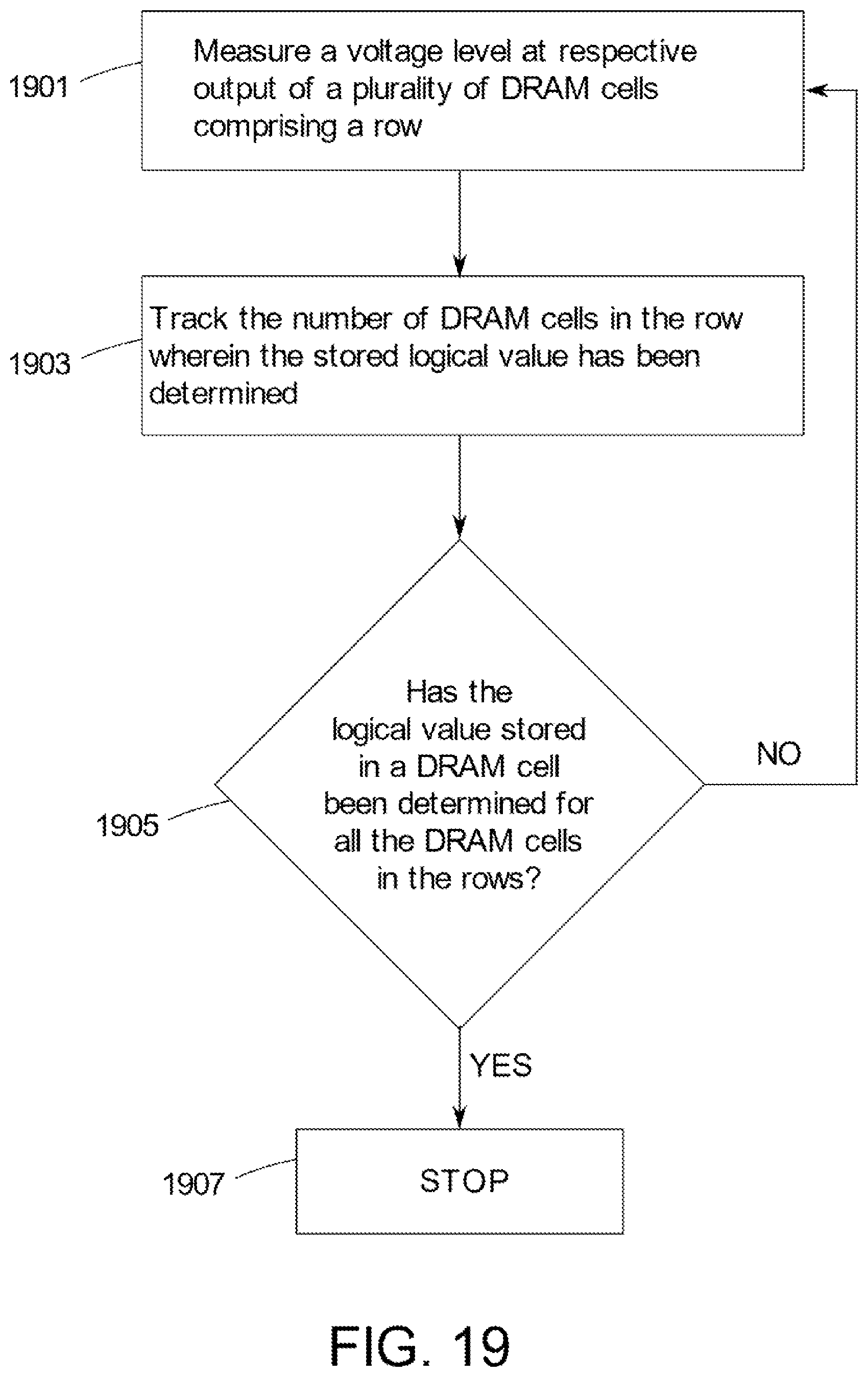 Patent US11783891 Figure 19 – Memory device having variable impedance memory cells and time-to-transition sensing of data stored therein