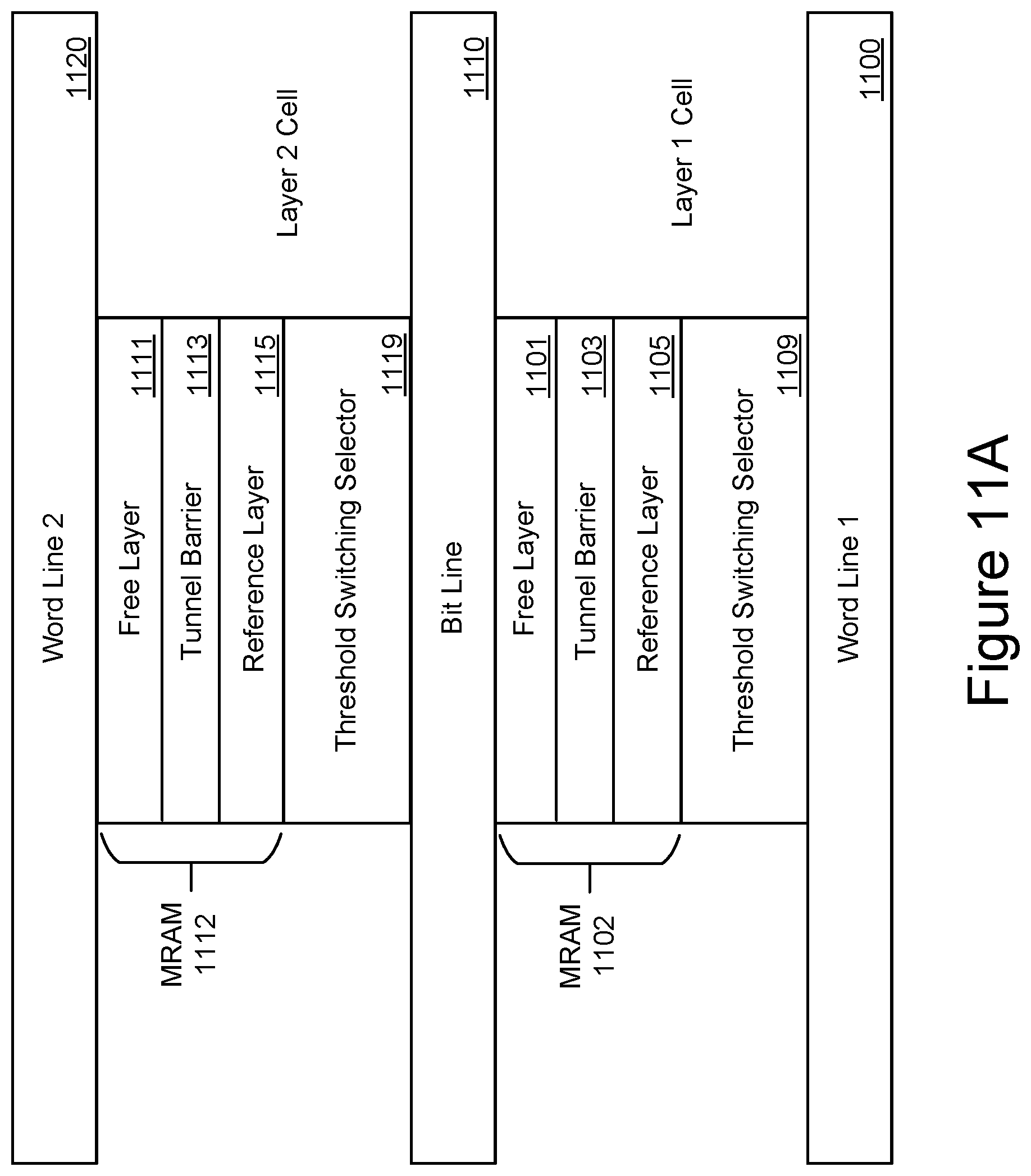 Patent US11783895 Figure 14 – Power off recovery in cross-point memory with threshold switching selectors