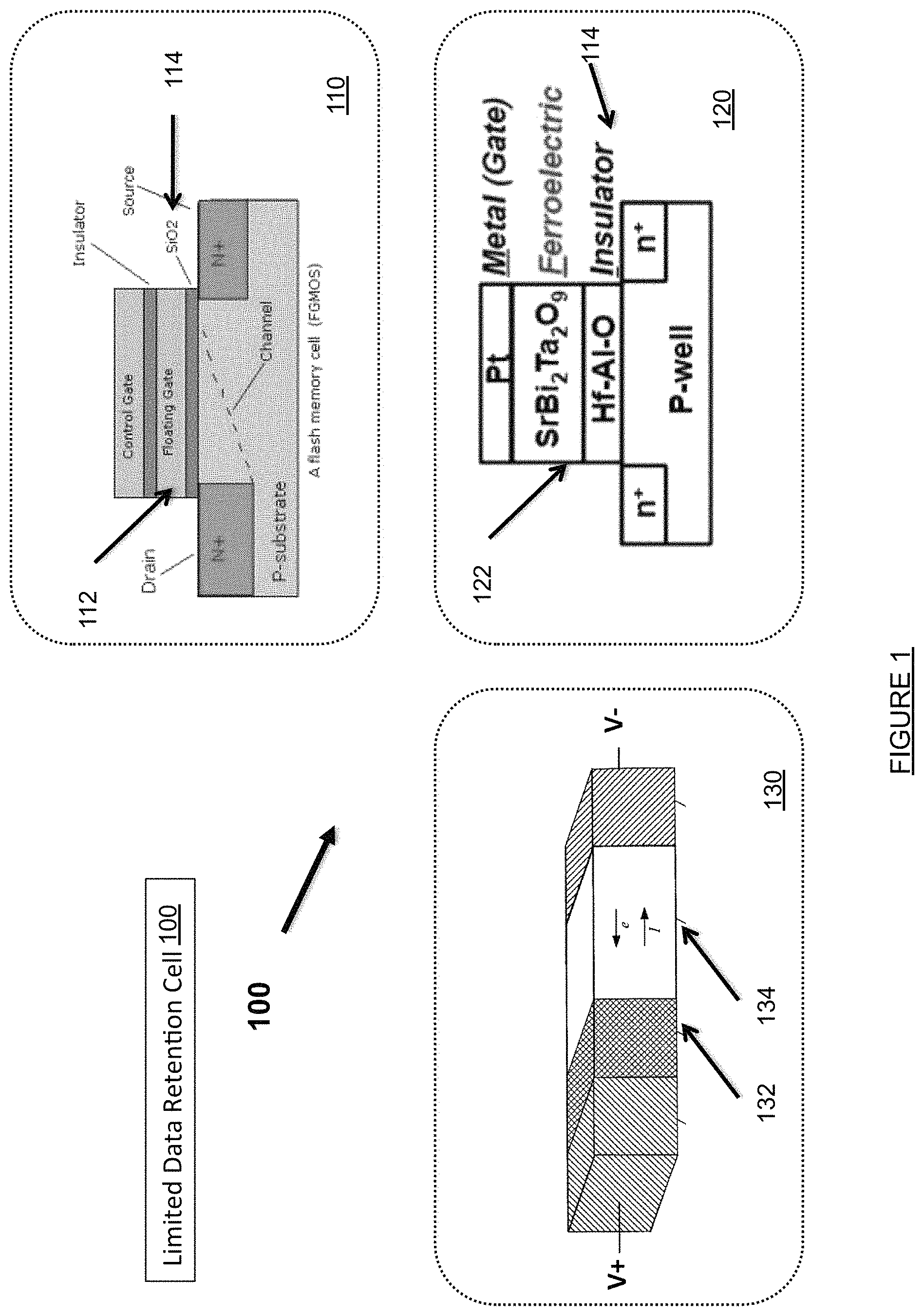Patent US11783898 — Ephemeral storage elements, circuits, and systems — Figure 1