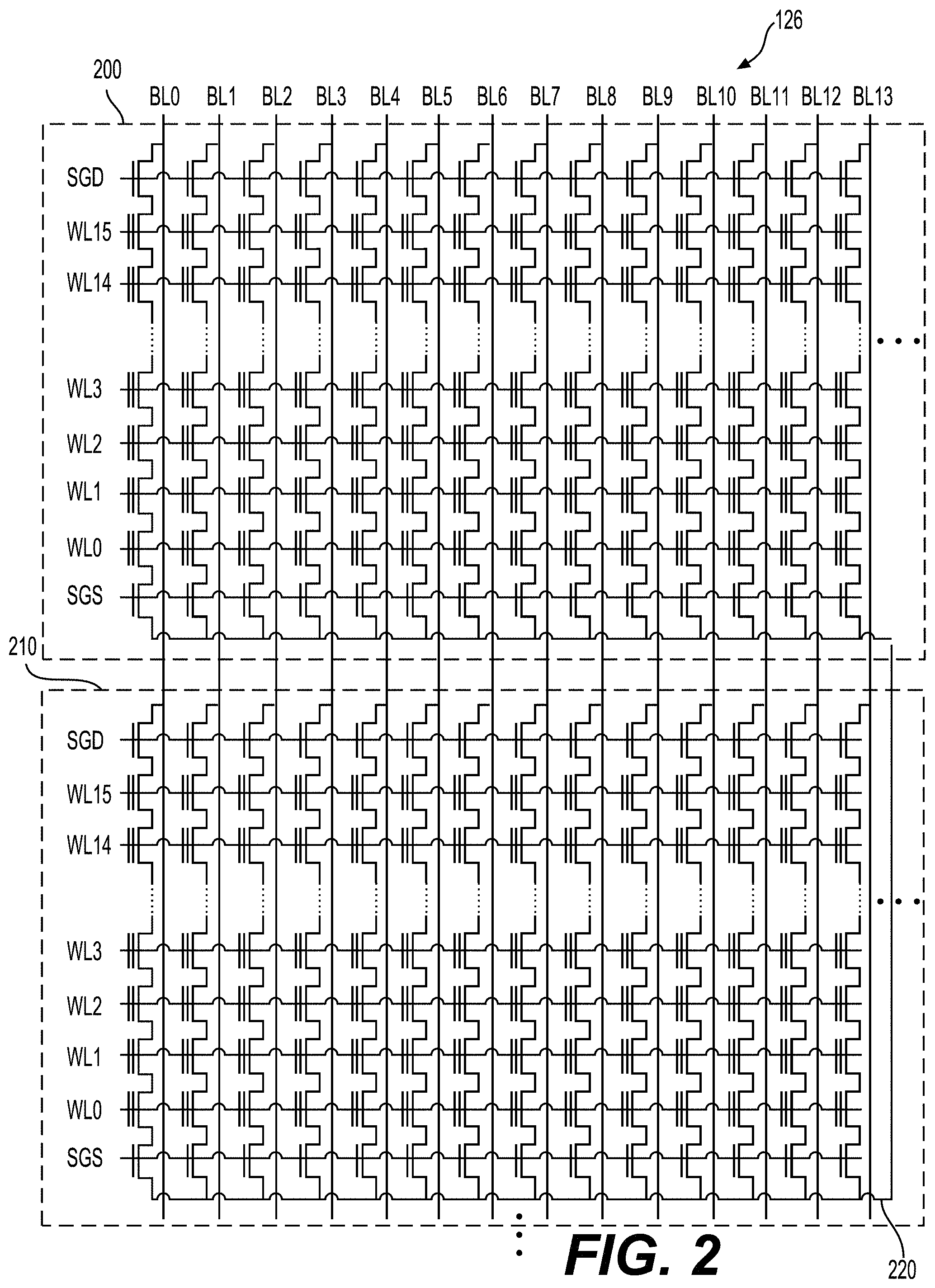 Patent US11783903 Figure 2 – Proactive edge word line leak detection for memory apparatus with on-pitch semi-circle drain side select gate technology