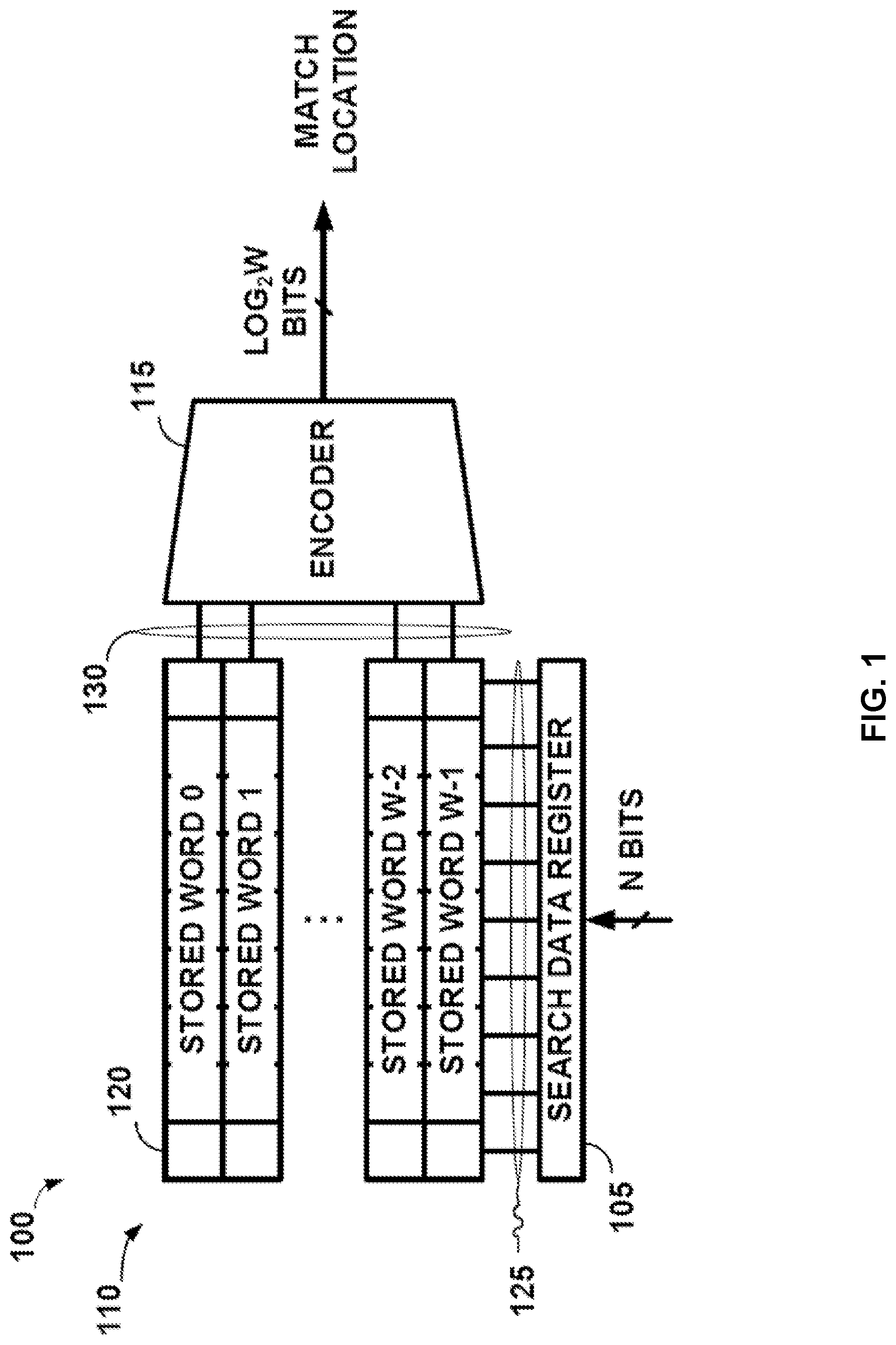 Patent US11783907 — Iterative programming of analog content addressable memory — Figure 1
