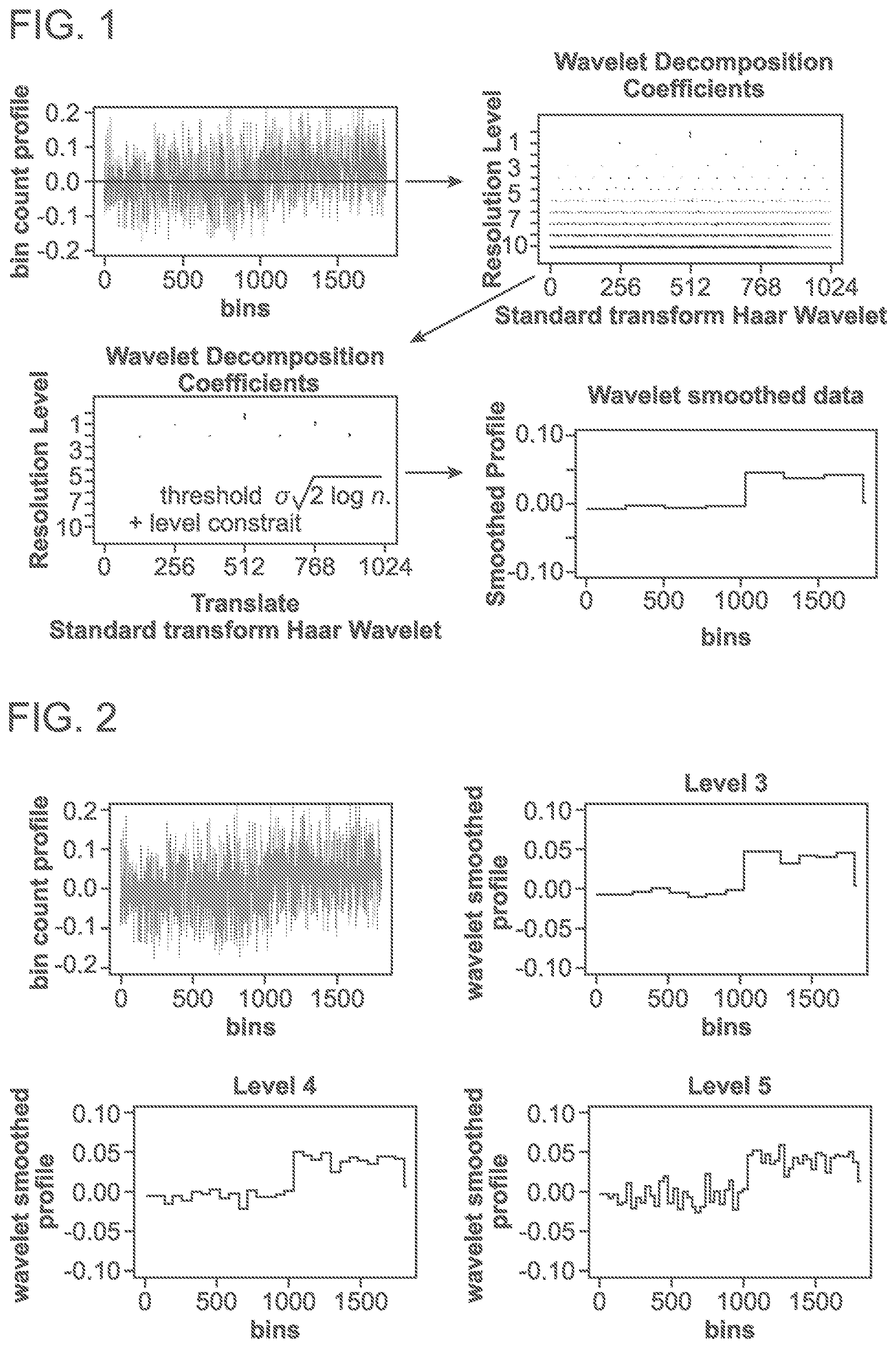 Patent US11783911 — Methods and processes for non-invasive assessment of genetic variations — Figure 1