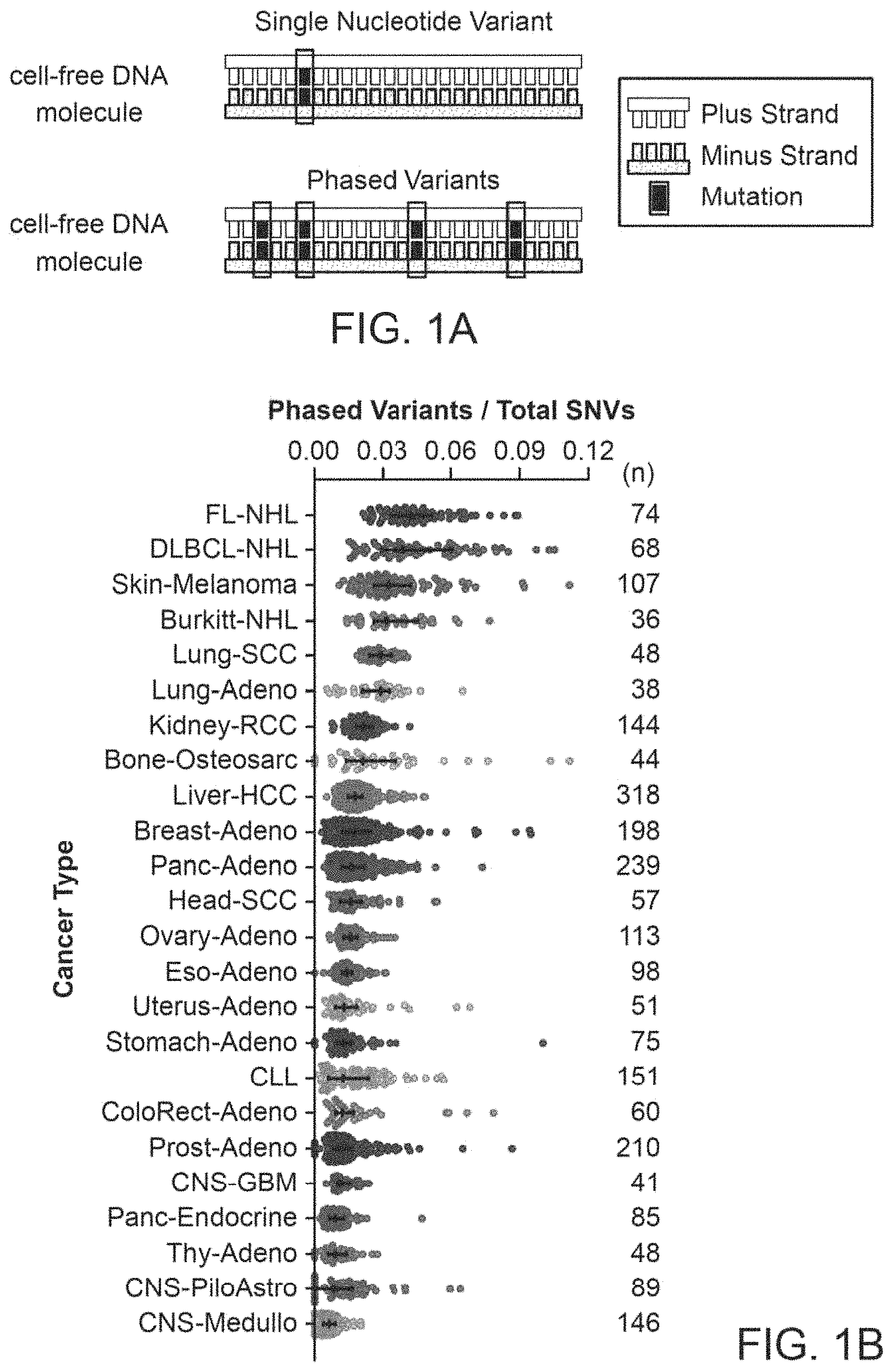 Patent US11783912 — Methods and systems for analyzing nucleic acid molecules — Figure 1