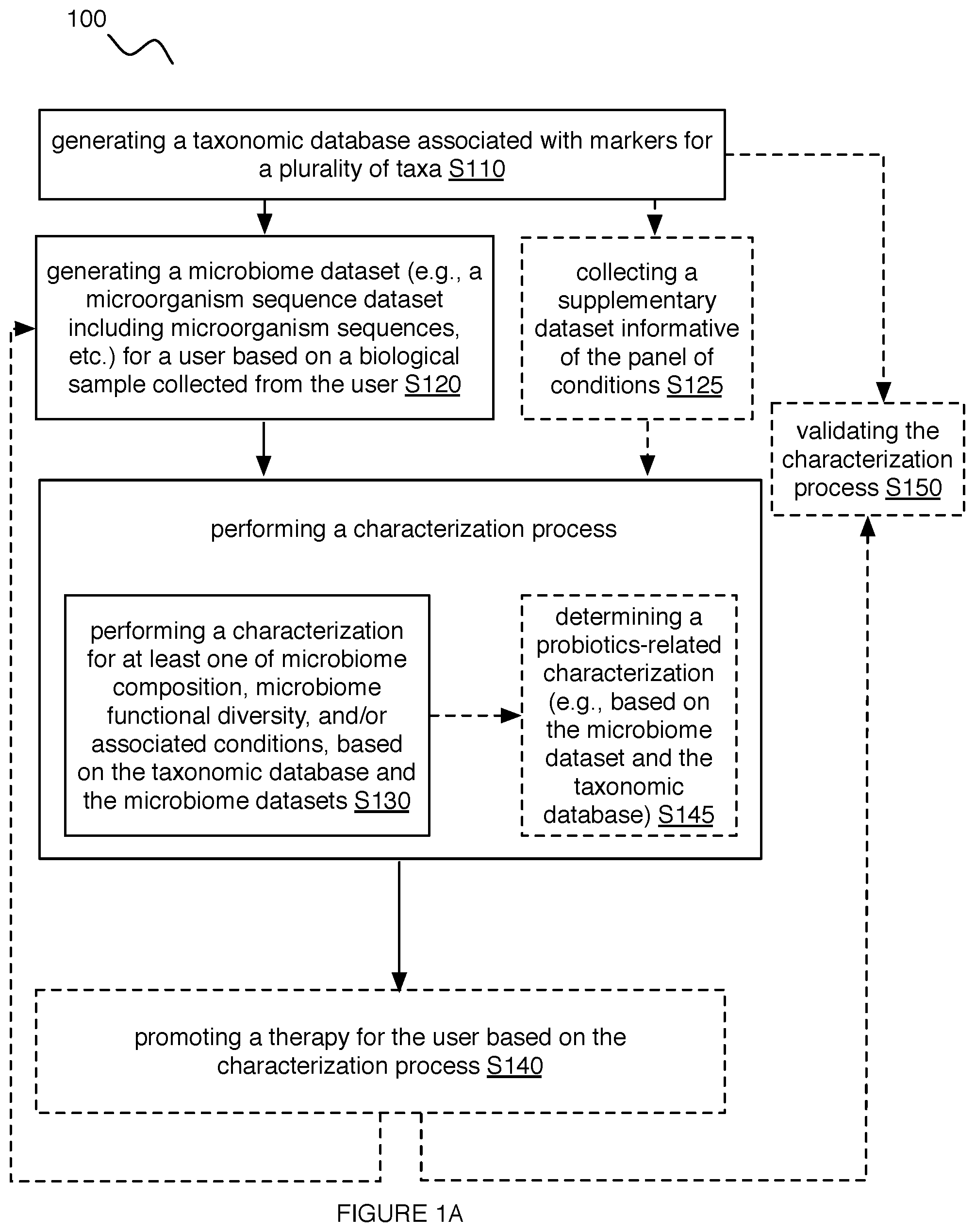 Patent US11783914 — Method and system for panel characterizations — Figure 1