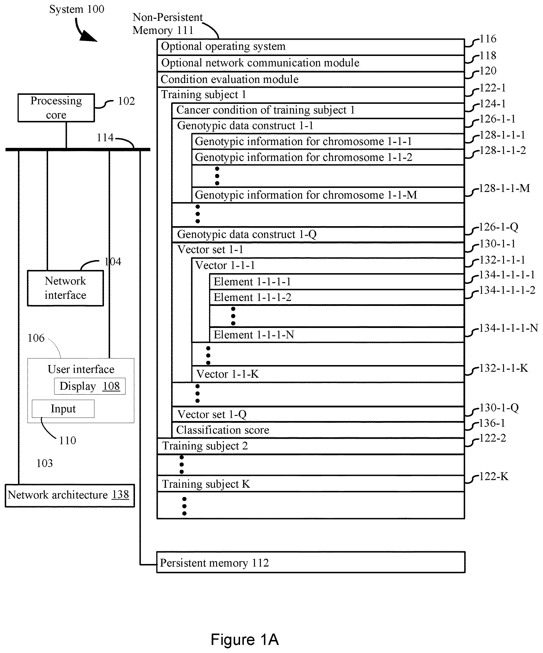 Patent US11783915 — Convolutional neural network systems and methods for data classification — Figure 1