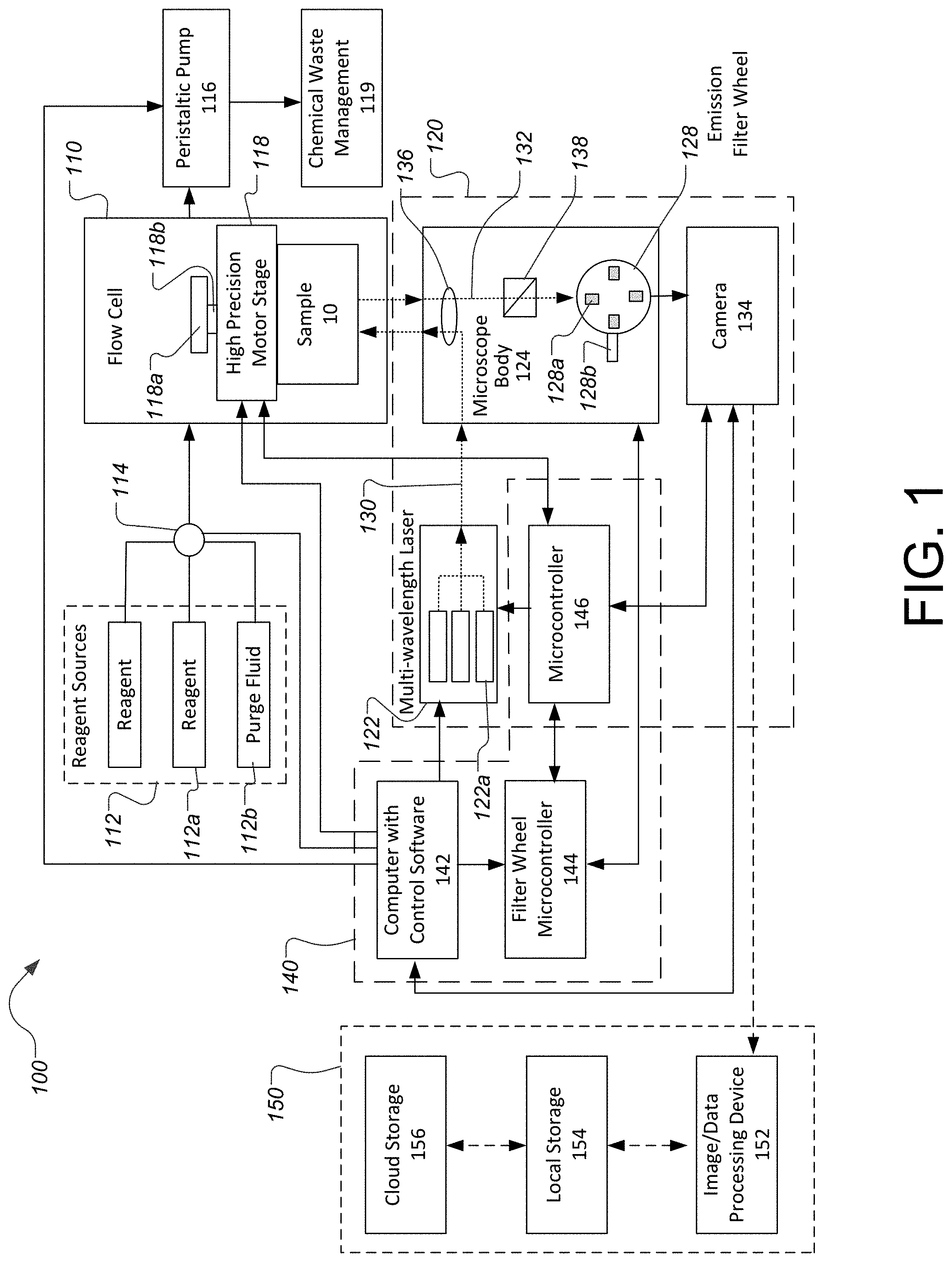 Patent US11783916 — System and method for acquisition and processing of multiplexed fluorescence in-situ hybridization images — Figure 1