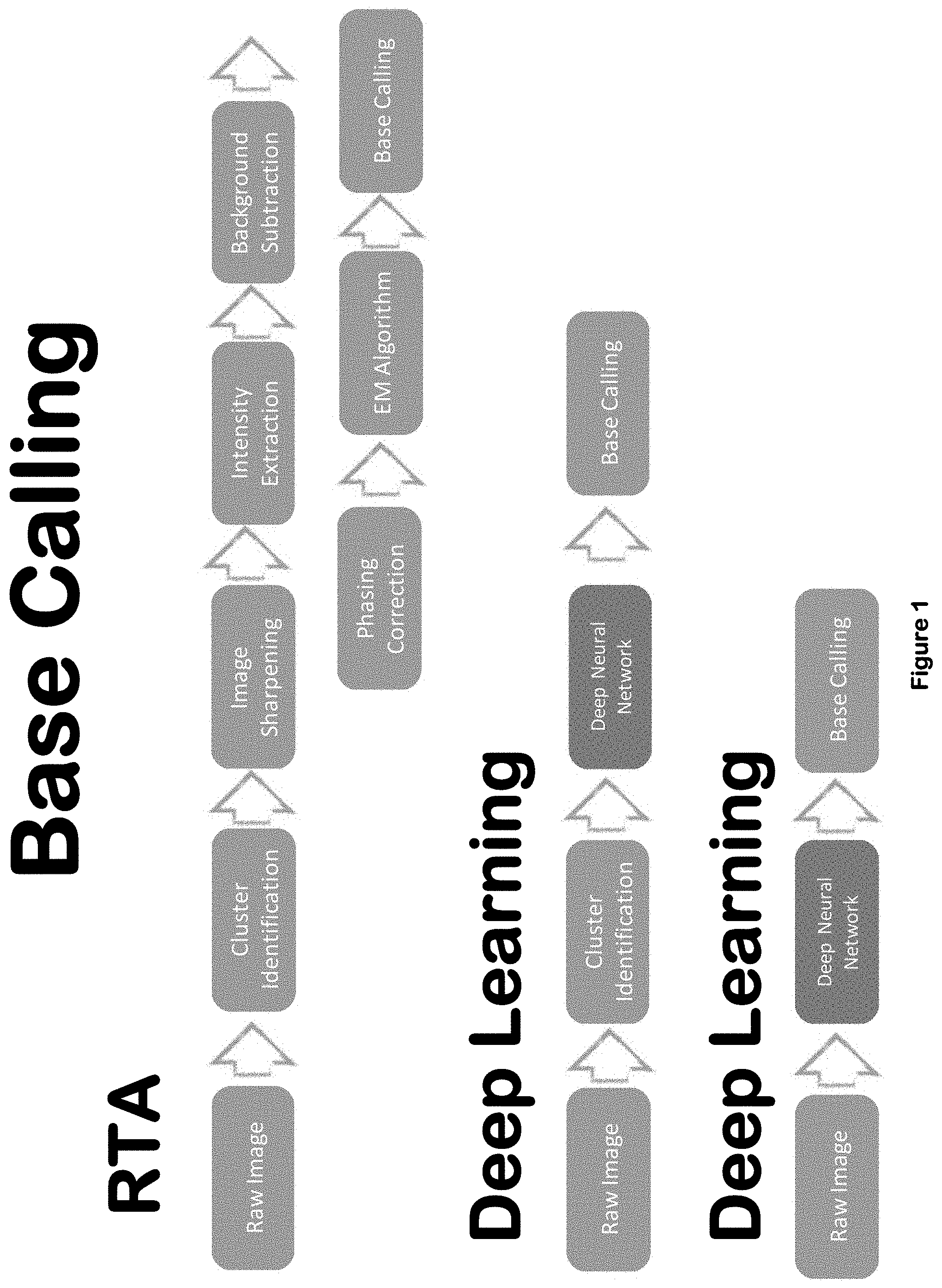 Patent US11783917 — Artificial intelligence-based base calling — Figure 1