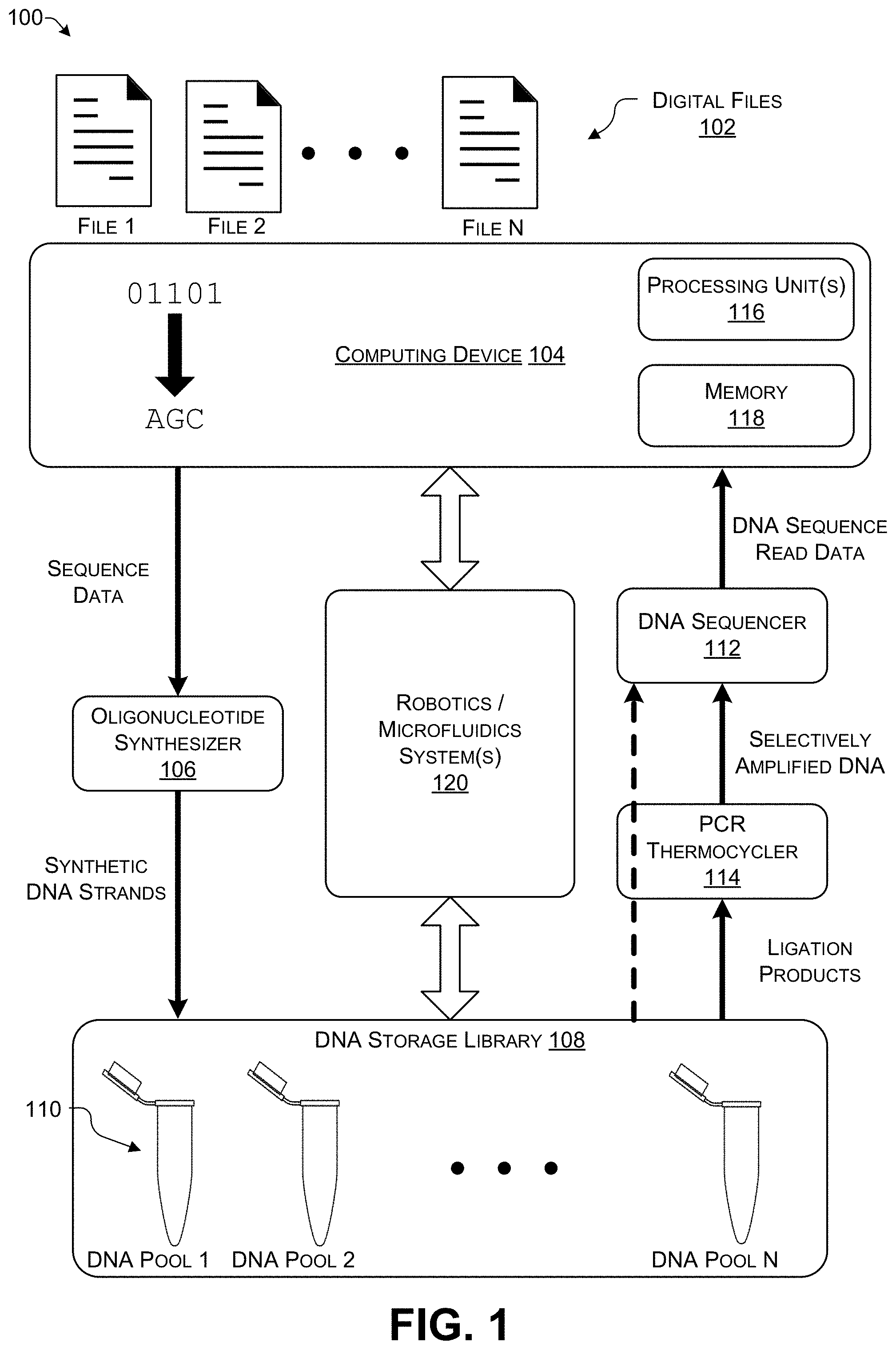 Patent US11783918 — DNA random access storage system via ligation — Figure 1