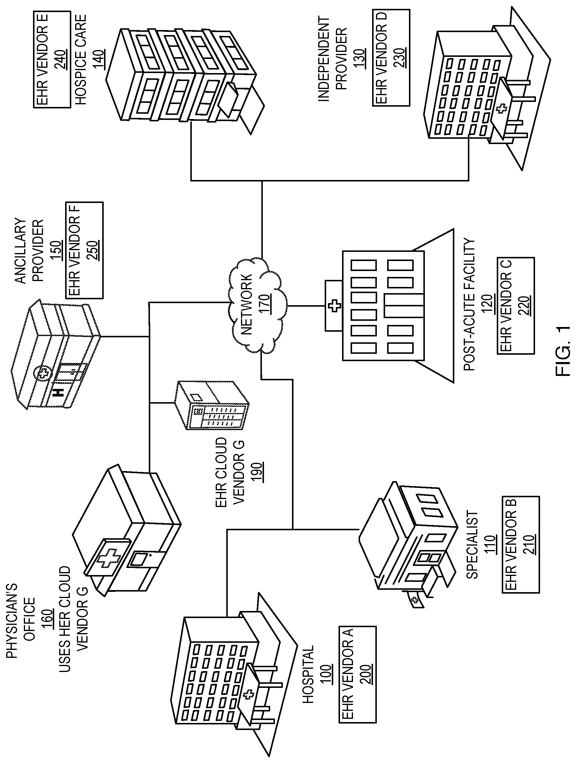 Patent US11783922 — System, method and apparatus for data interchange in clinically integrated networks — Figure 1