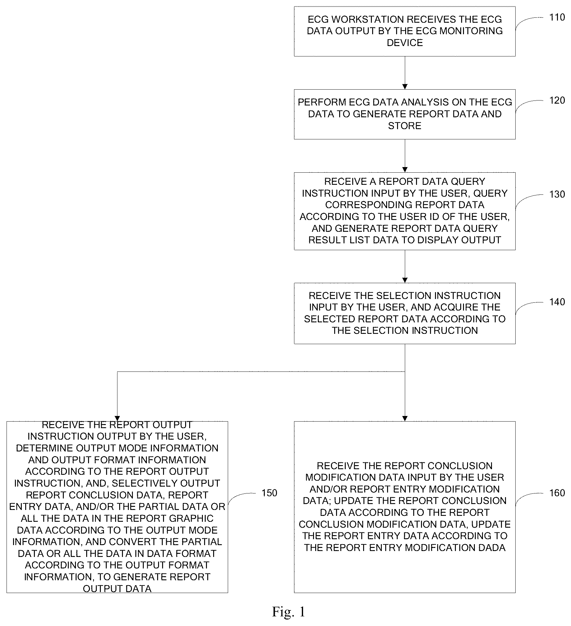 Patent US11783924 — ECG information processing method and ECG workstation — Figure 1