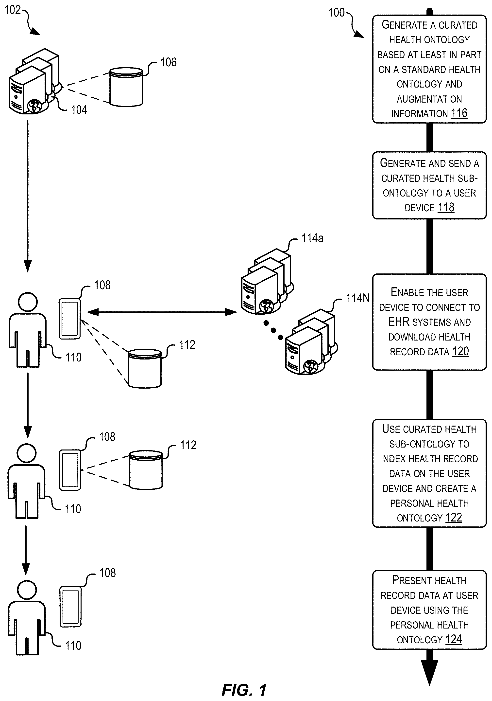 Patent US11783926 — Generation of customized personal health ontologies — Figure 1