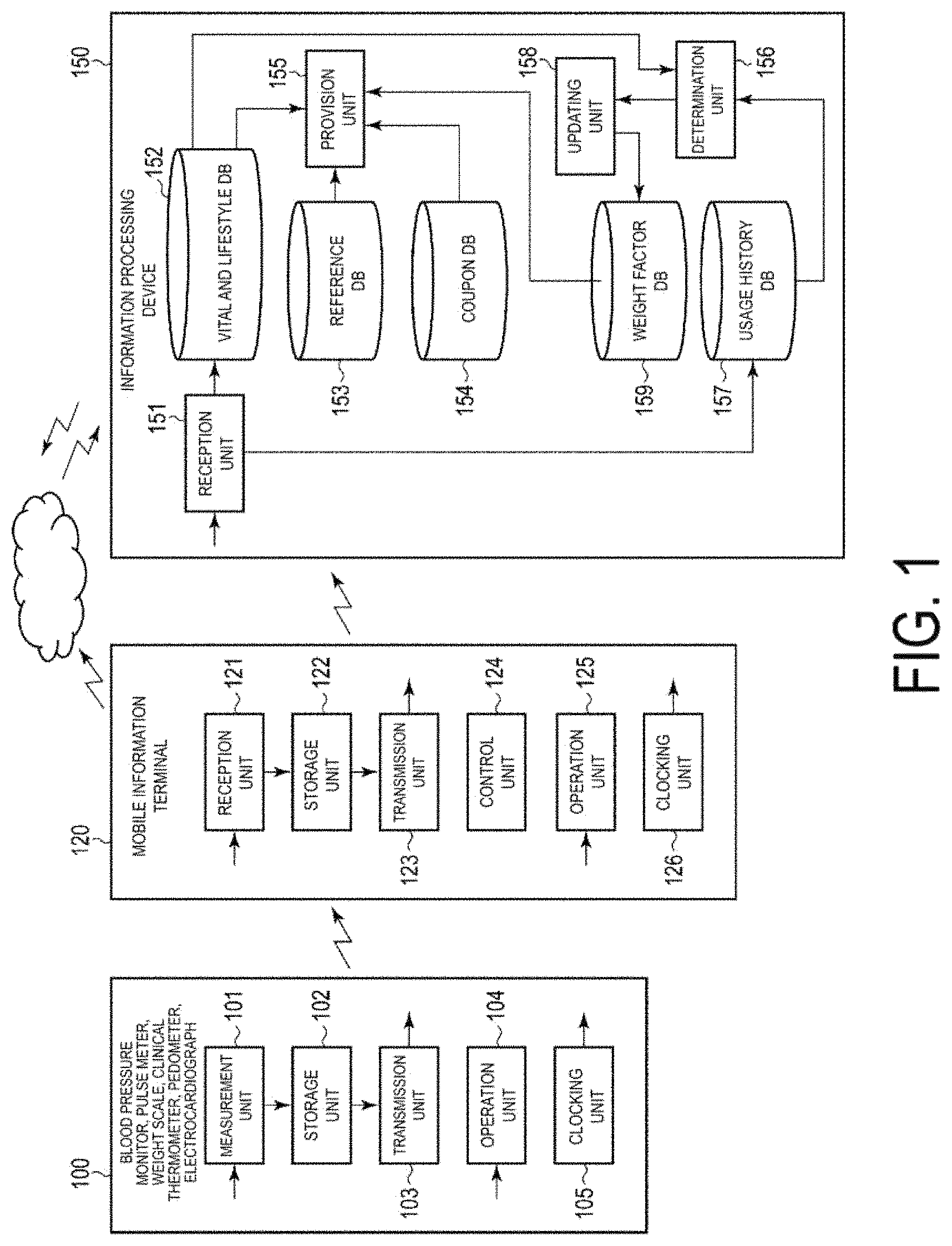 Patent US11783930 — Information processing device, method, and non-transitory computer-readable storage medium storing program — Figure 1